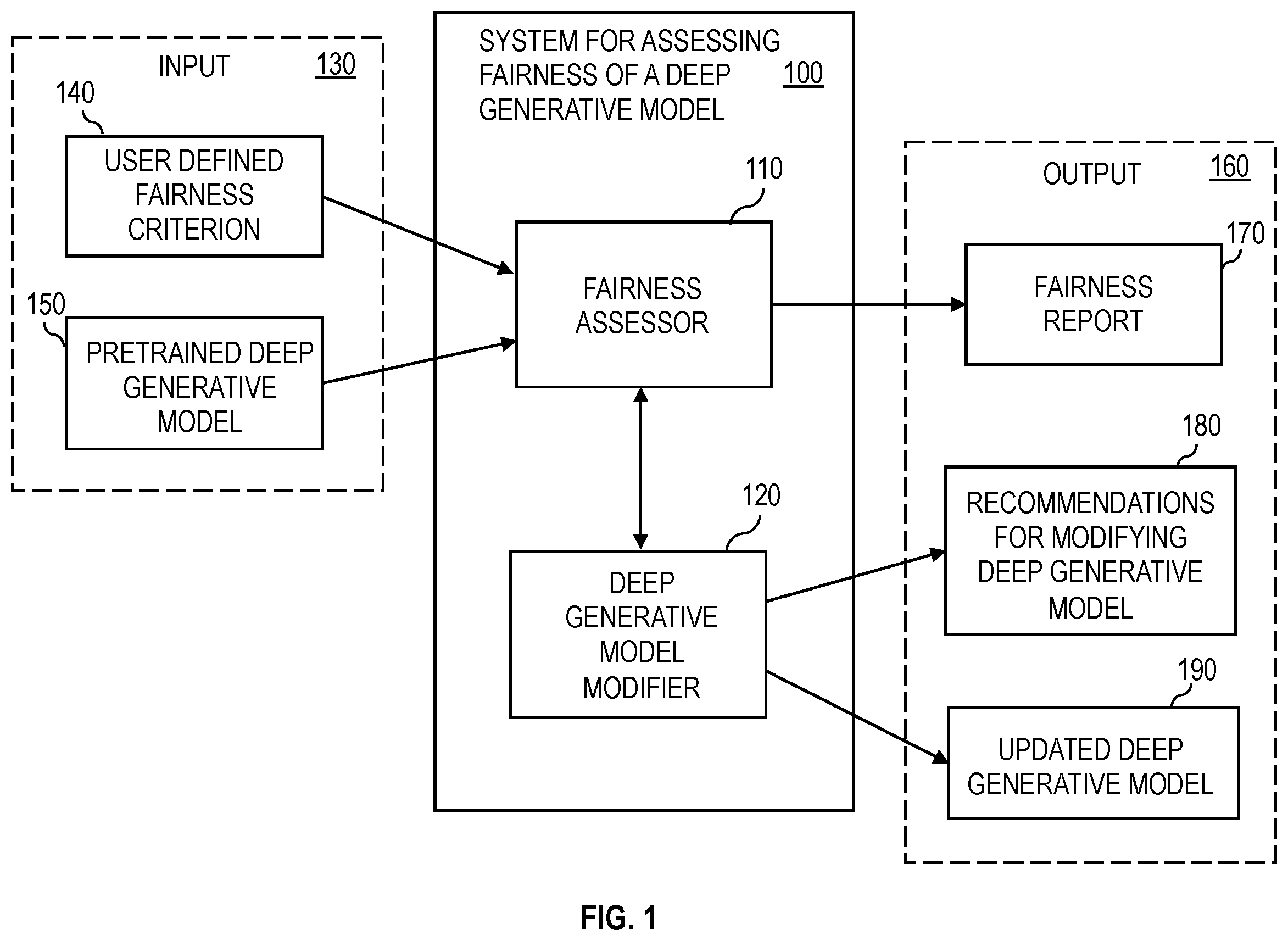Patent US12591764 Figure 1 – Fairness assessment for deep generative models