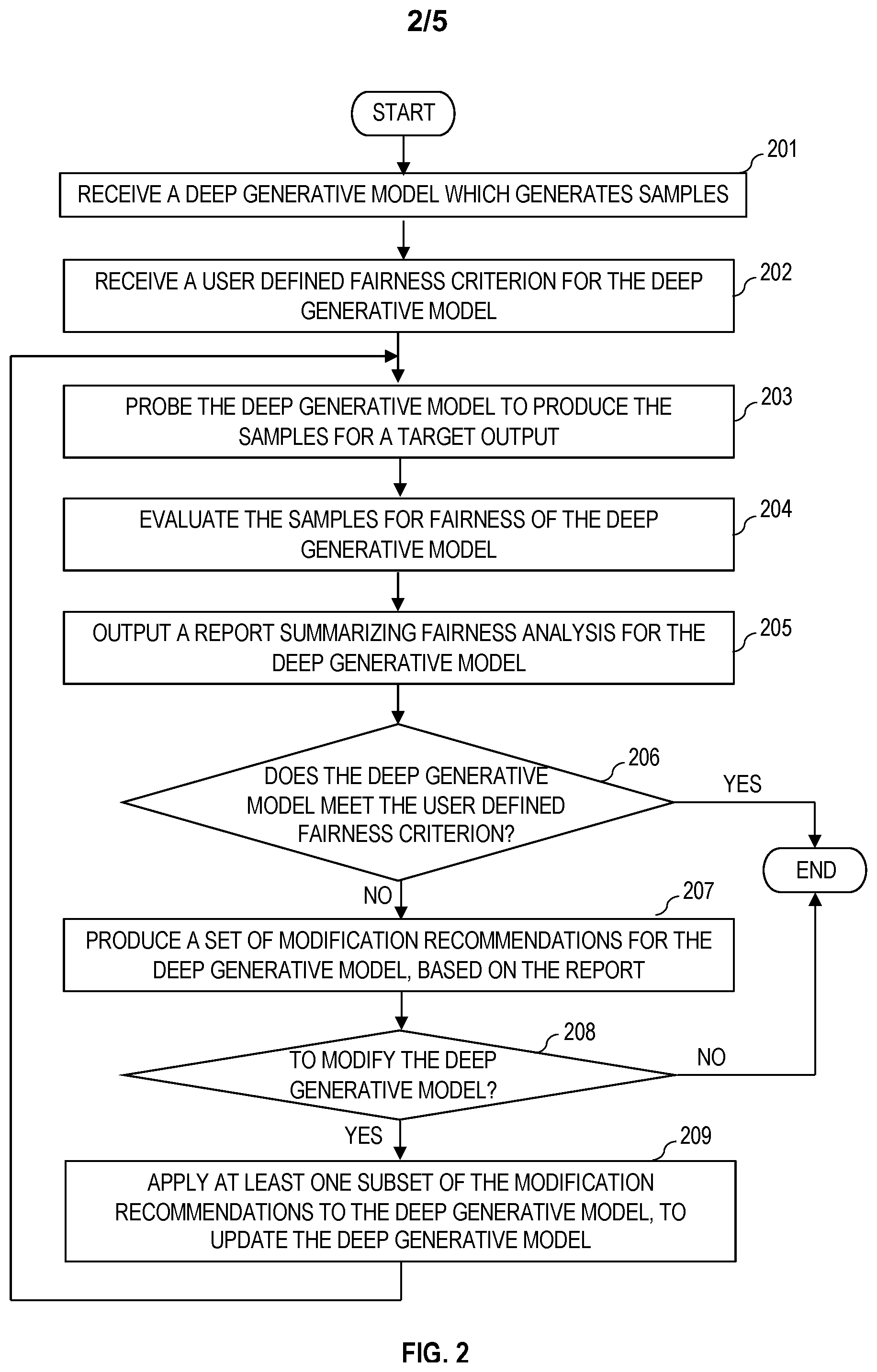 Patent US12591764 Figure 2 – Fairness assessment for deep generative models