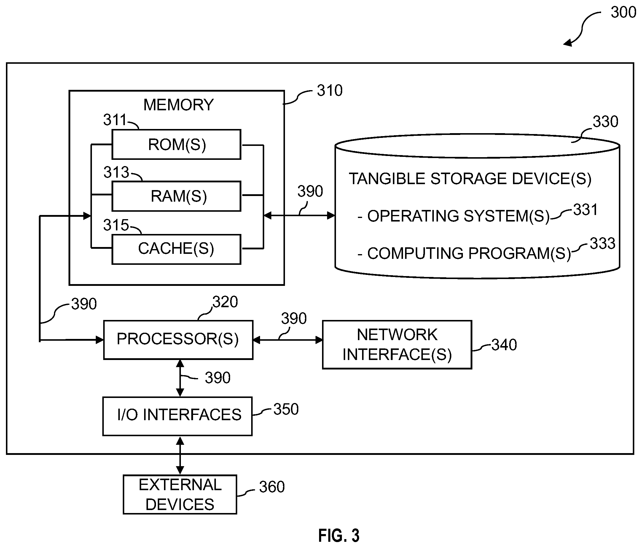 Patent US12591764 Figure 3 – Fairness assessment for deep generative models