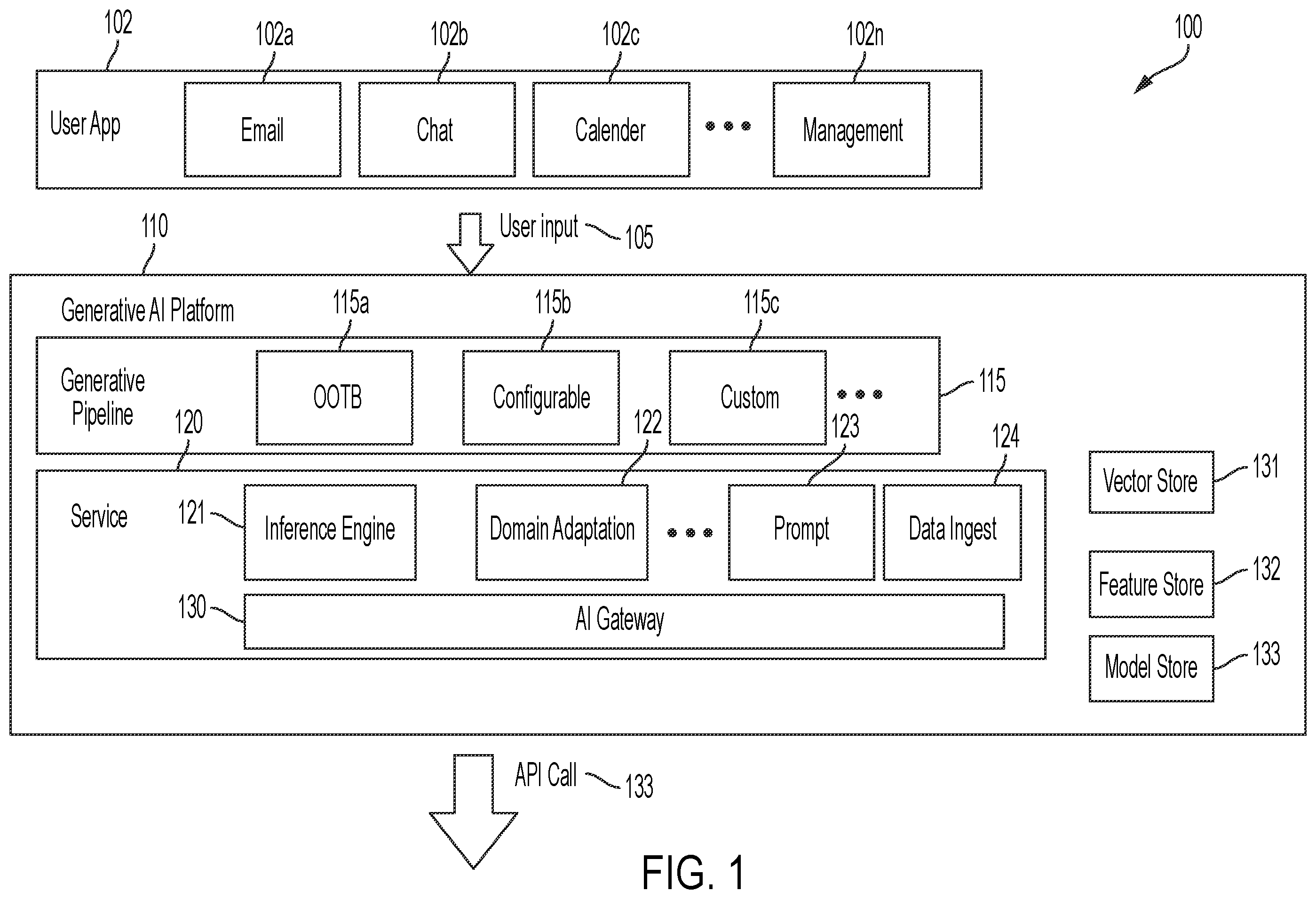 Patent US12591765 Figure 1 – Systems and methods for building a customized generative artificial intelligent platform