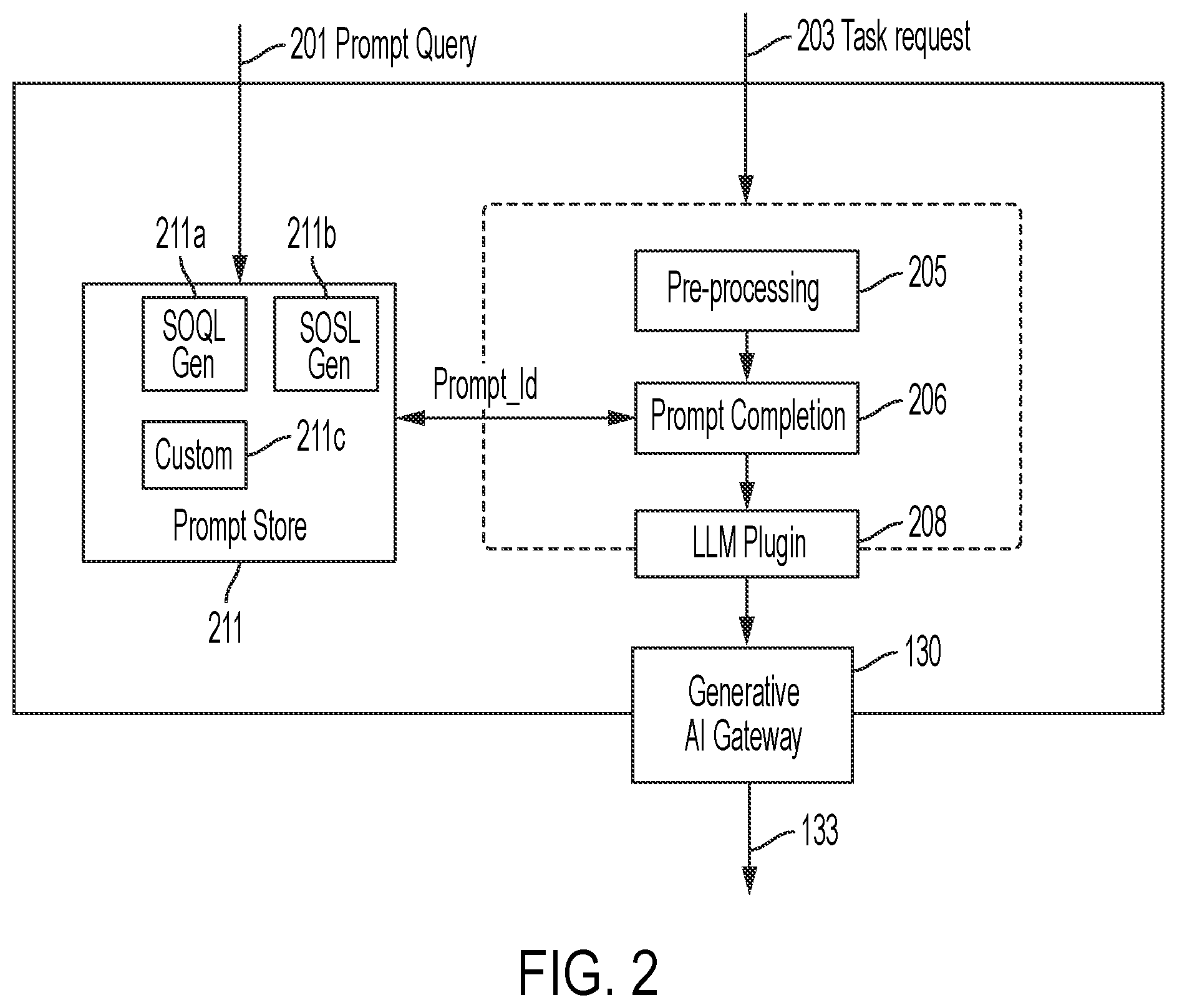Patent US12591765 Figure 2 – Systems and methods for building a customized generative artificial intelligent platform