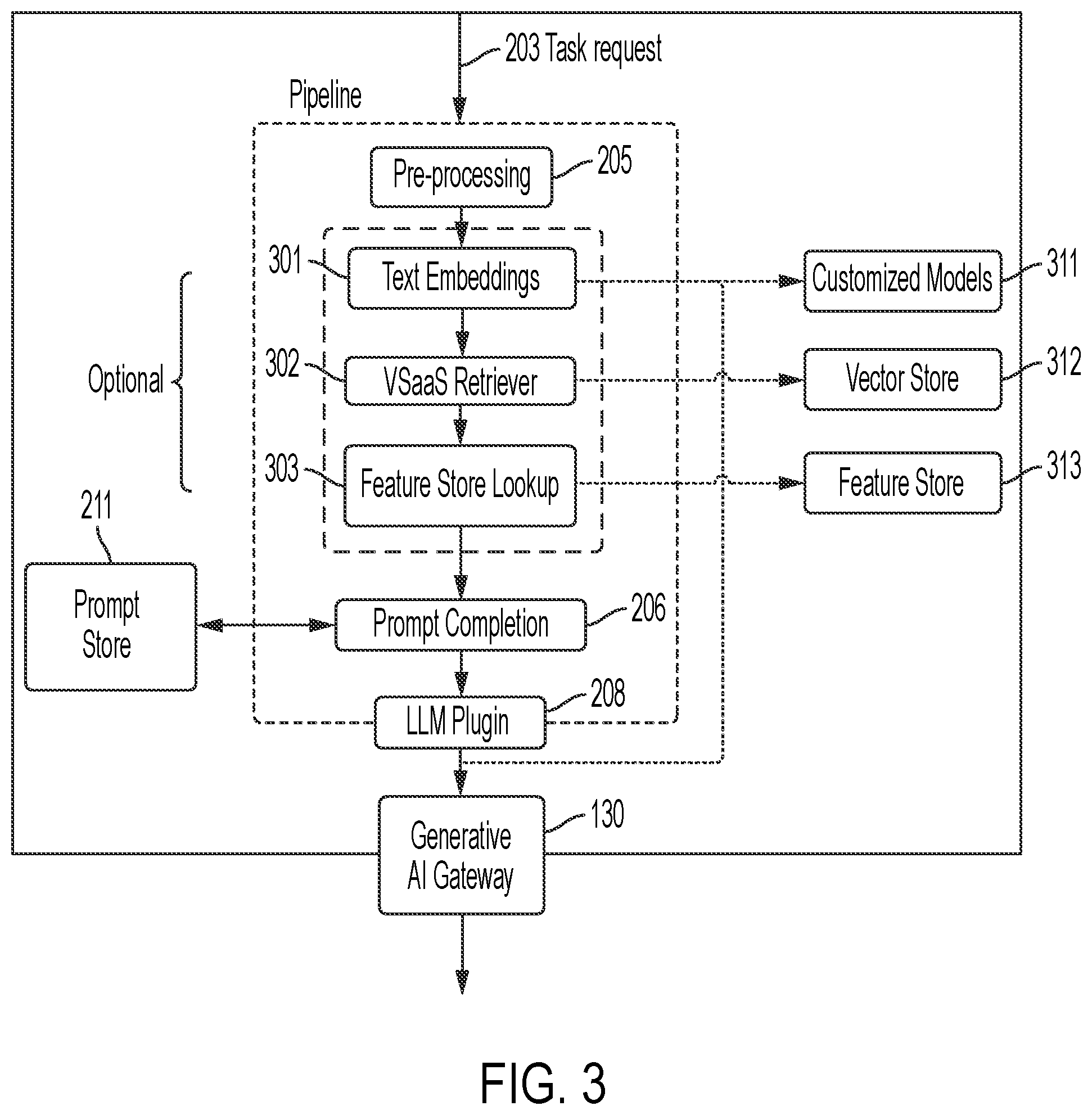 Patent US12591765 Figure 3 – Systems and methods for building a customized generative artificial intelligent platform