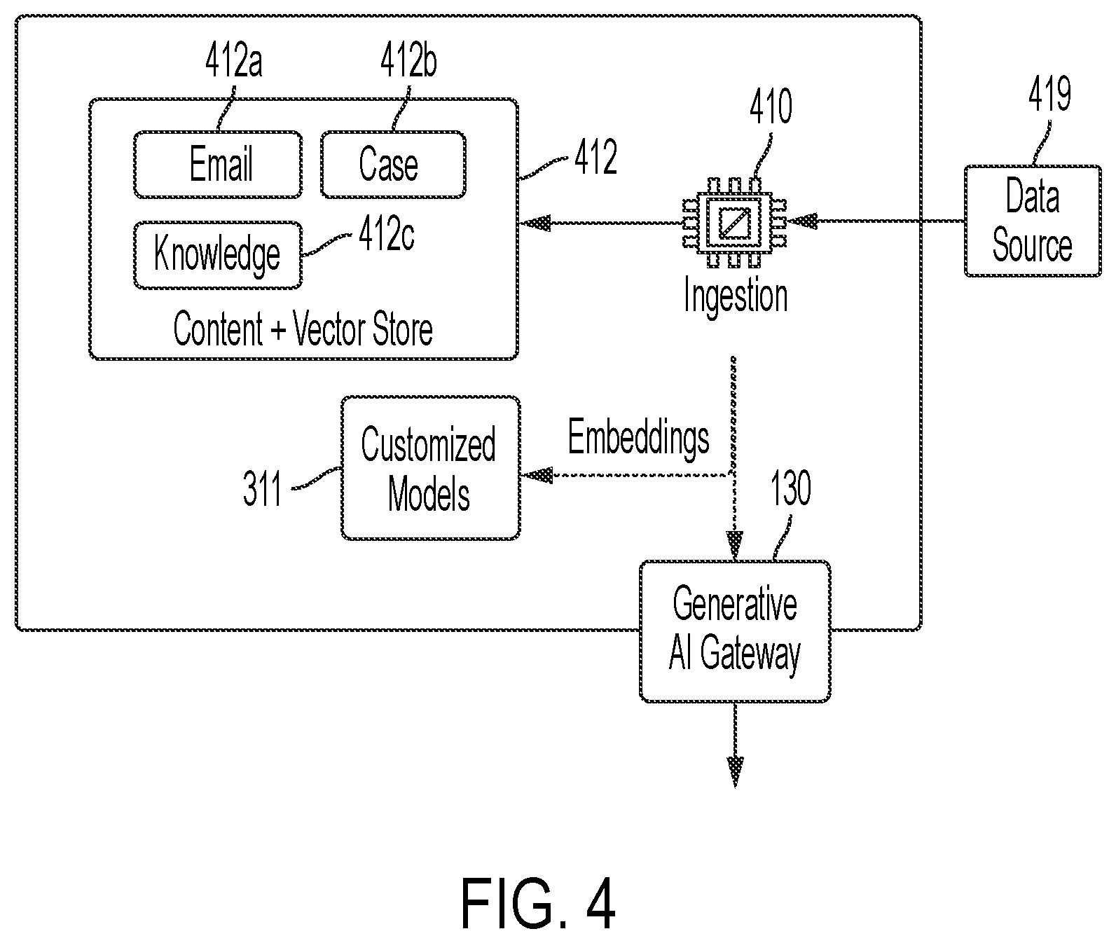Patent US12591765 Figure 4 – Systems and methods for building a customized generative artificial intelligent platform
