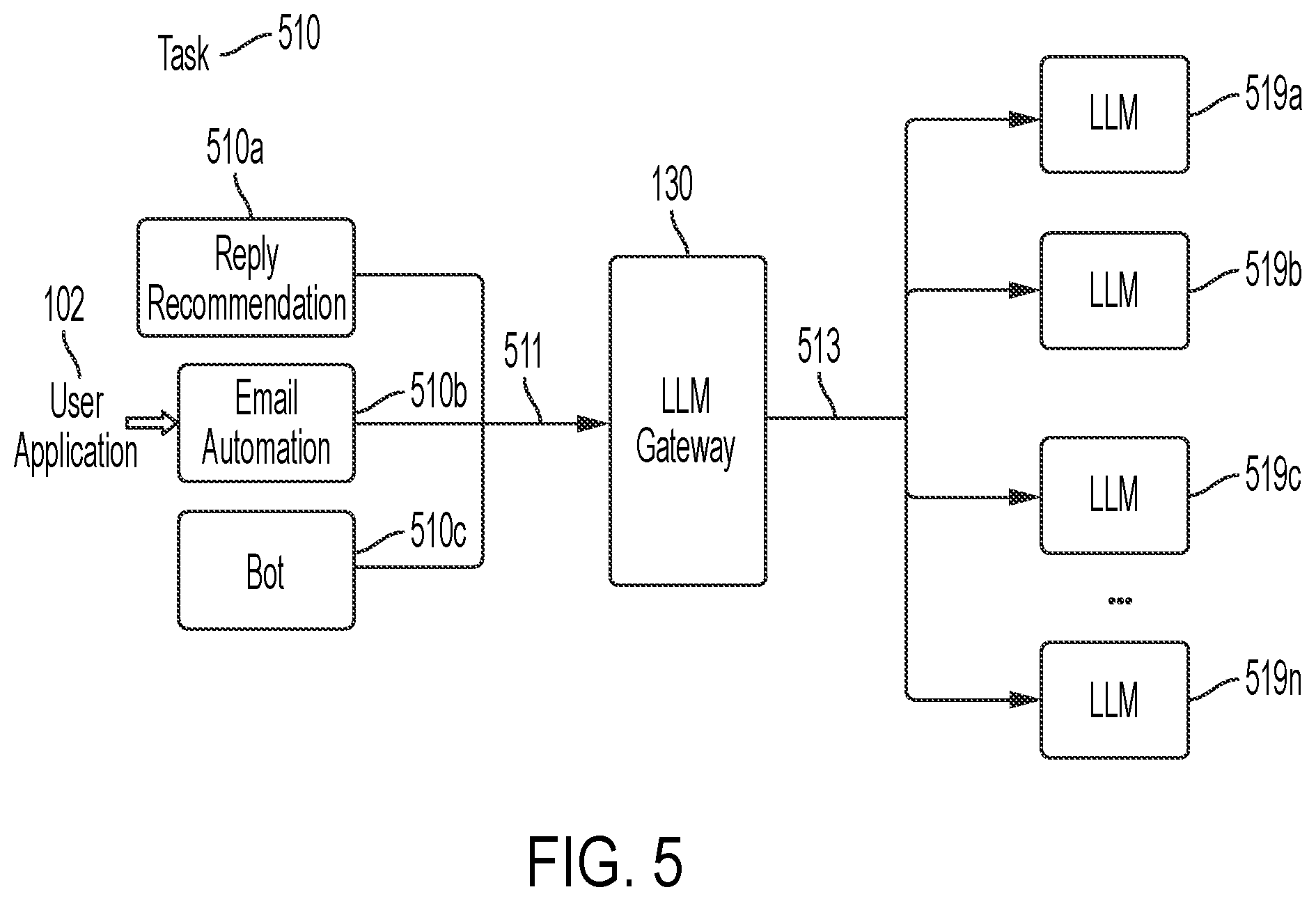 Patent US12591765 Figure 5 – Systems and methods for building a customized generative artificial intelligent platform