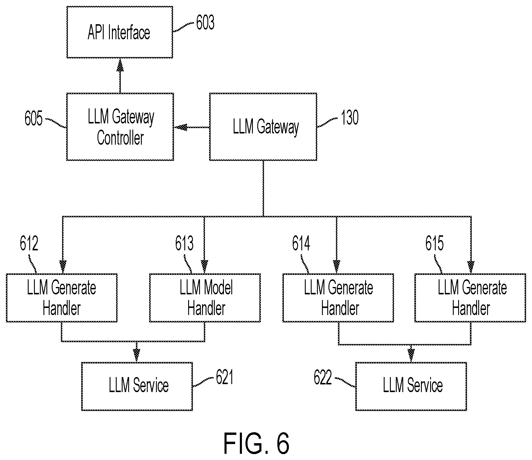 Patent US12591765 Figure 6 – Systems and methods for building a customized generative artificial intelligent platform