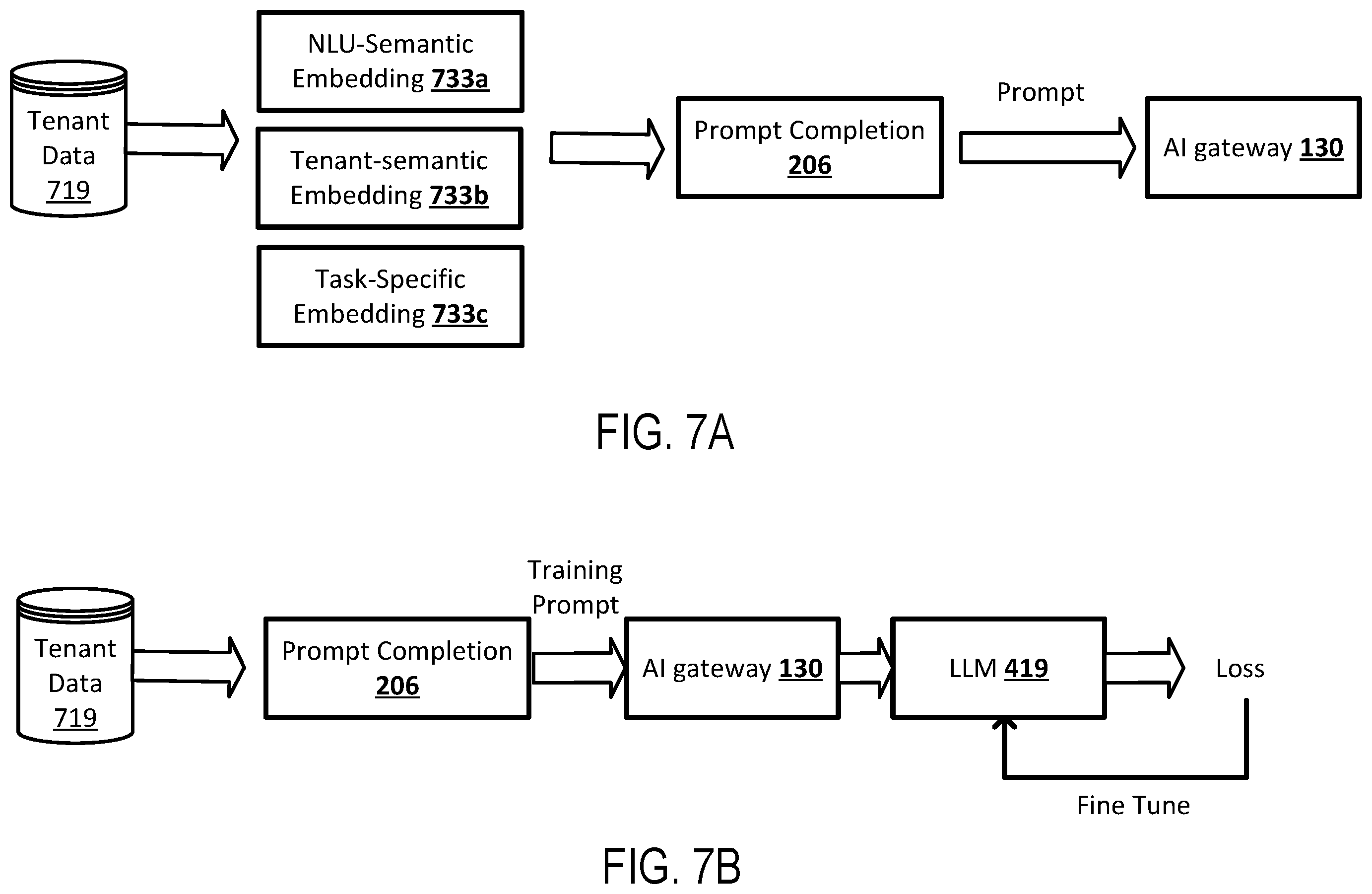 Patent US12591765 Figure 7 – Systems and methods for building a customized generative artificial intelligent platform