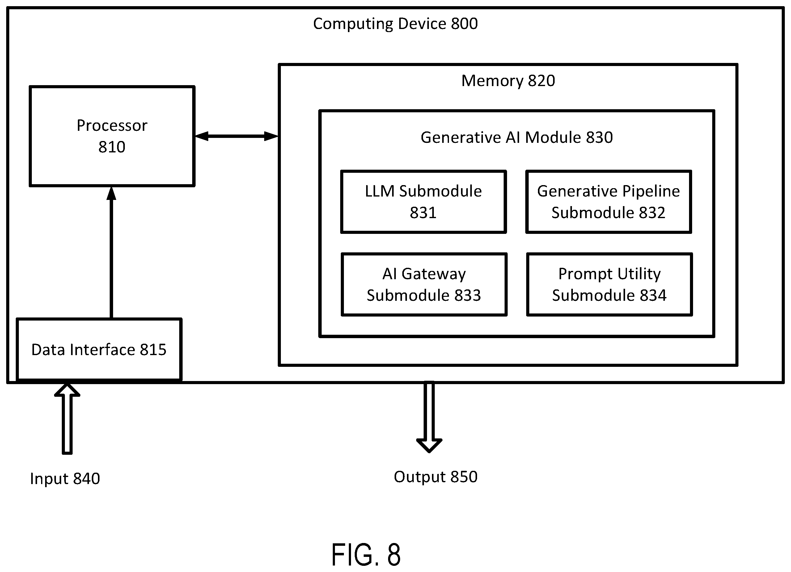 Patent US12591765 Figure 8 – Systems and methods for building a customized generative artificial intelligent platform