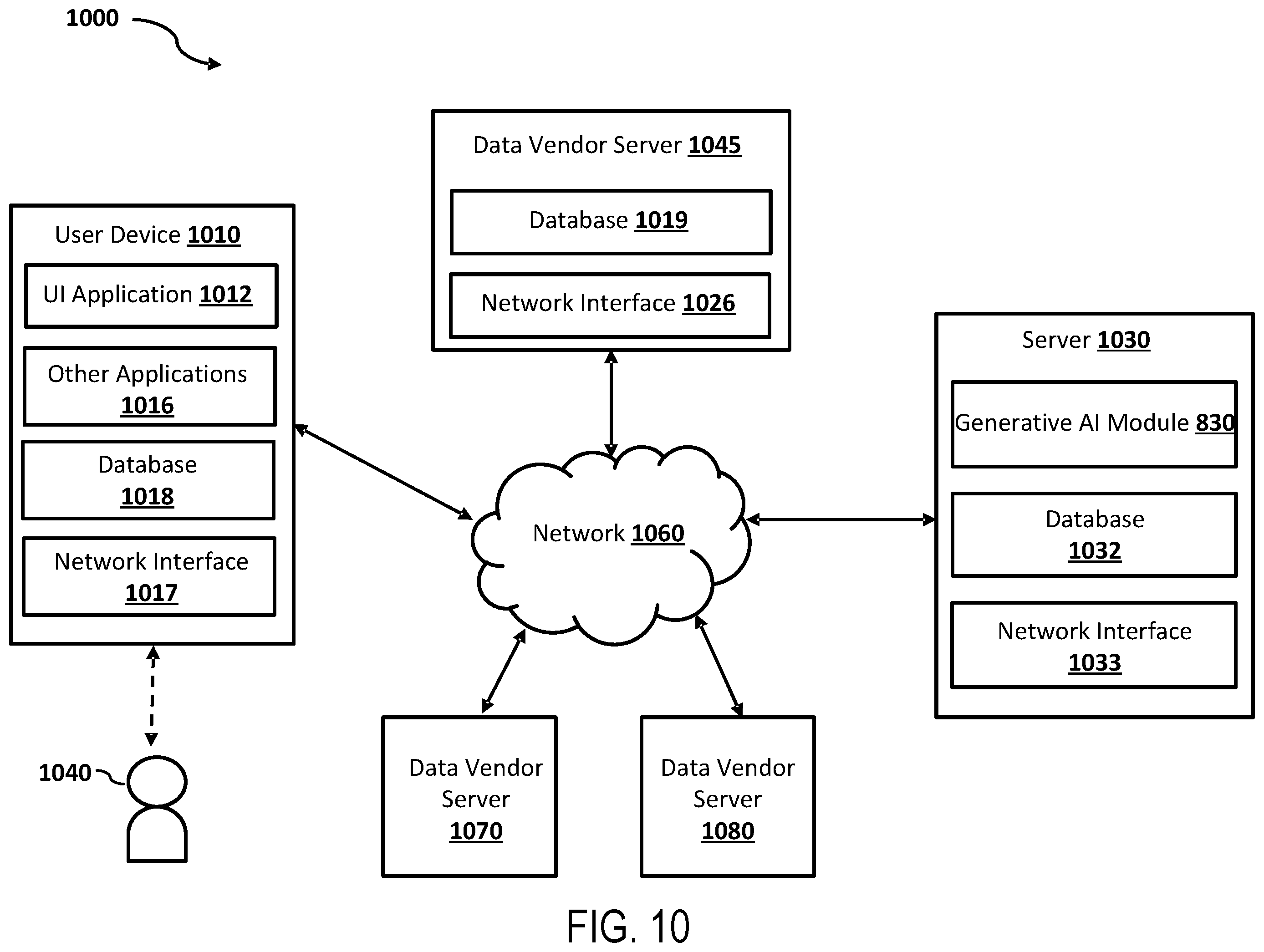 Patent US12591765 Figure 10 – Systems and methods for building a customized generative artificial intelligent platform