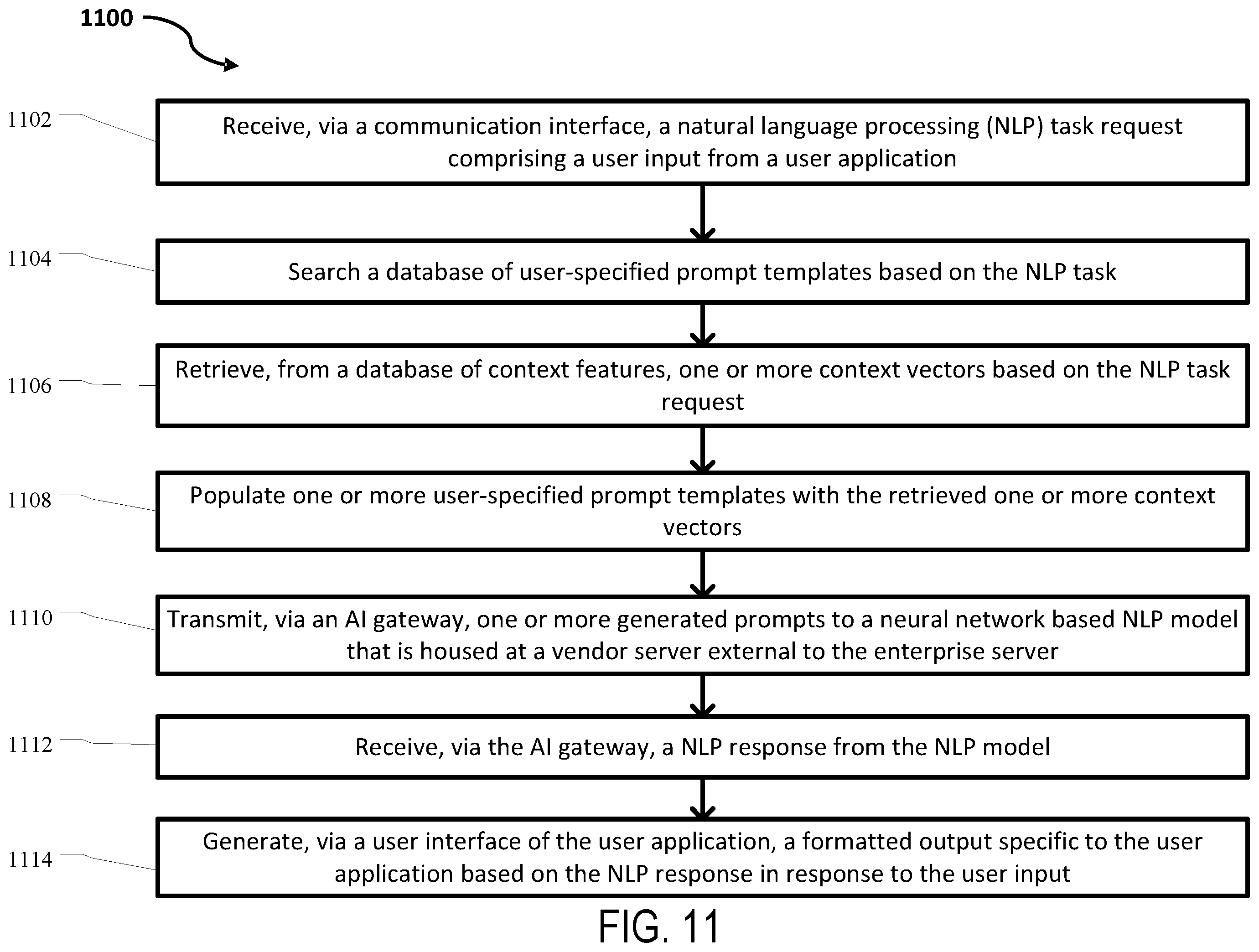 Patent US12591765 Figure 11 – Systems and methods for building a customized generative artificial intelligent platform