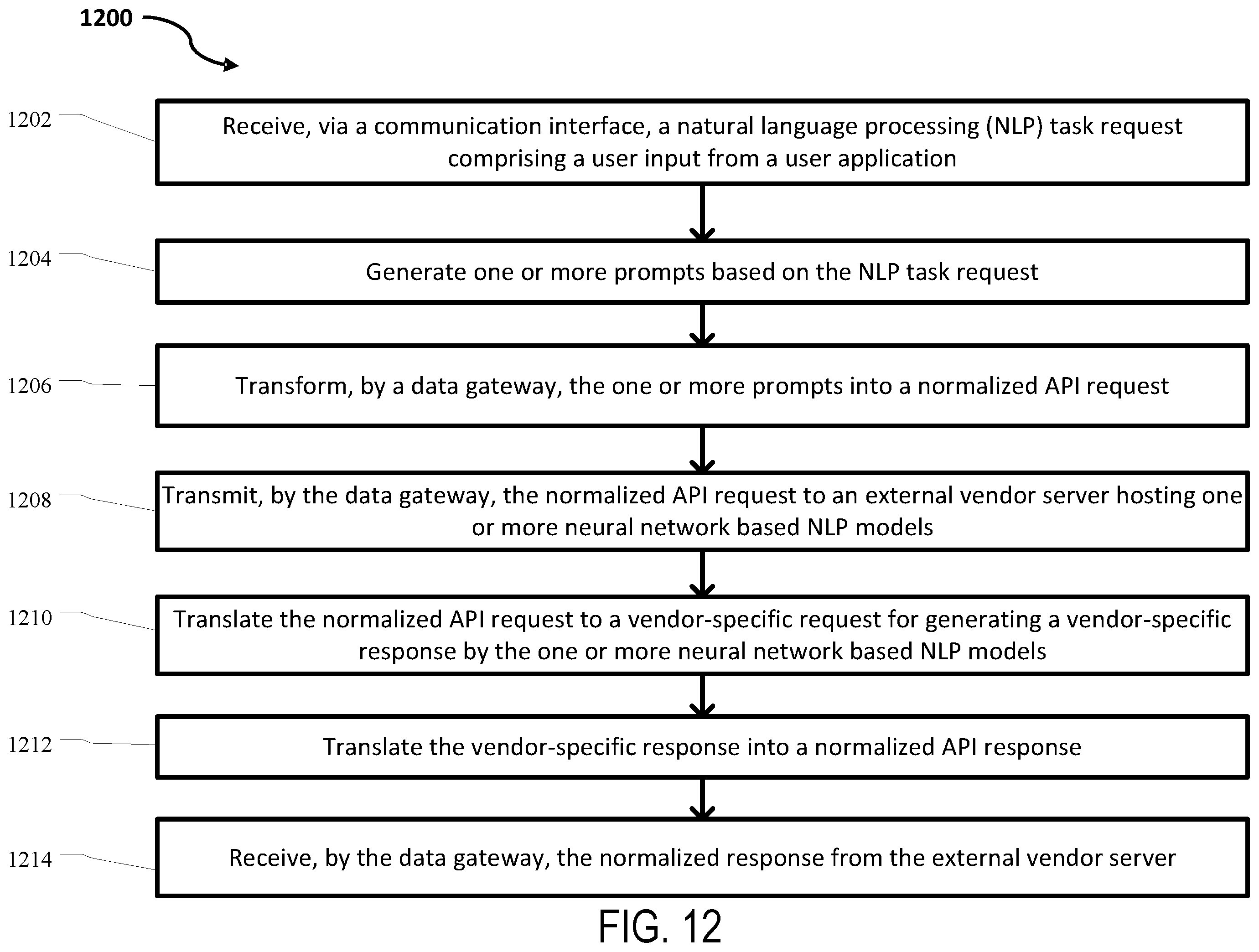 Patent US12591765 Figure 12 – Systems and methods for building a customized generative artificial intelligent platform