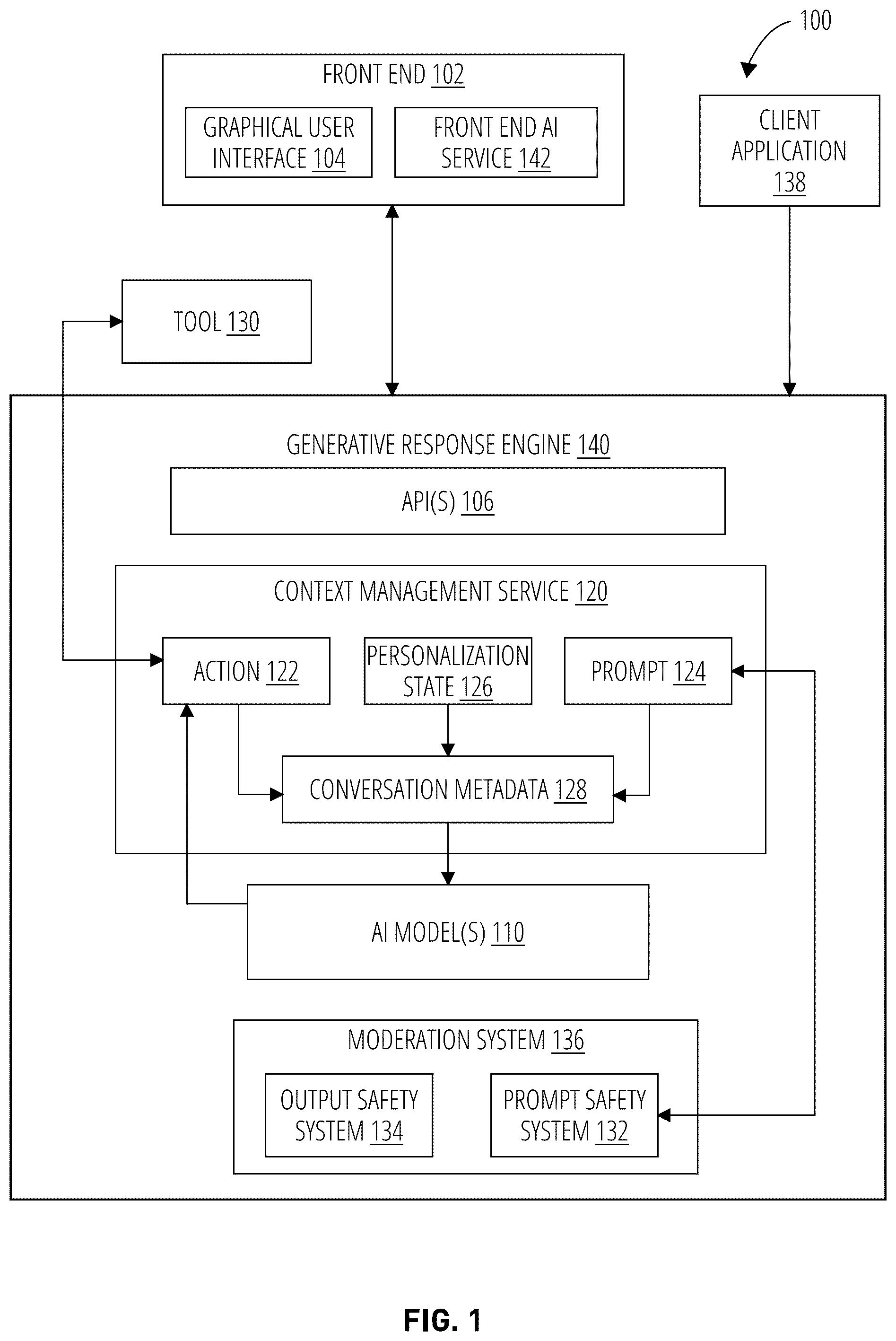 Patent US12591766 Figure 1 – Application programming interface with generative response engine state management