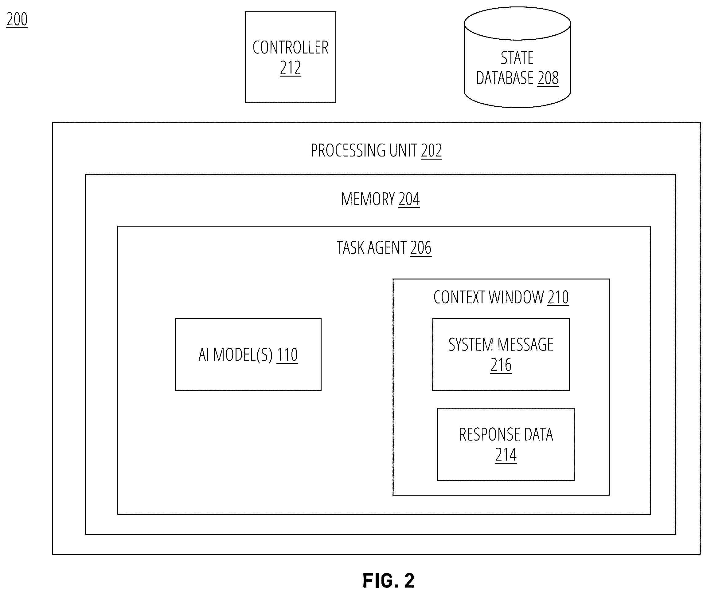 Patent US12591766 Figure 2 – Application programming interface with generative response engine state management