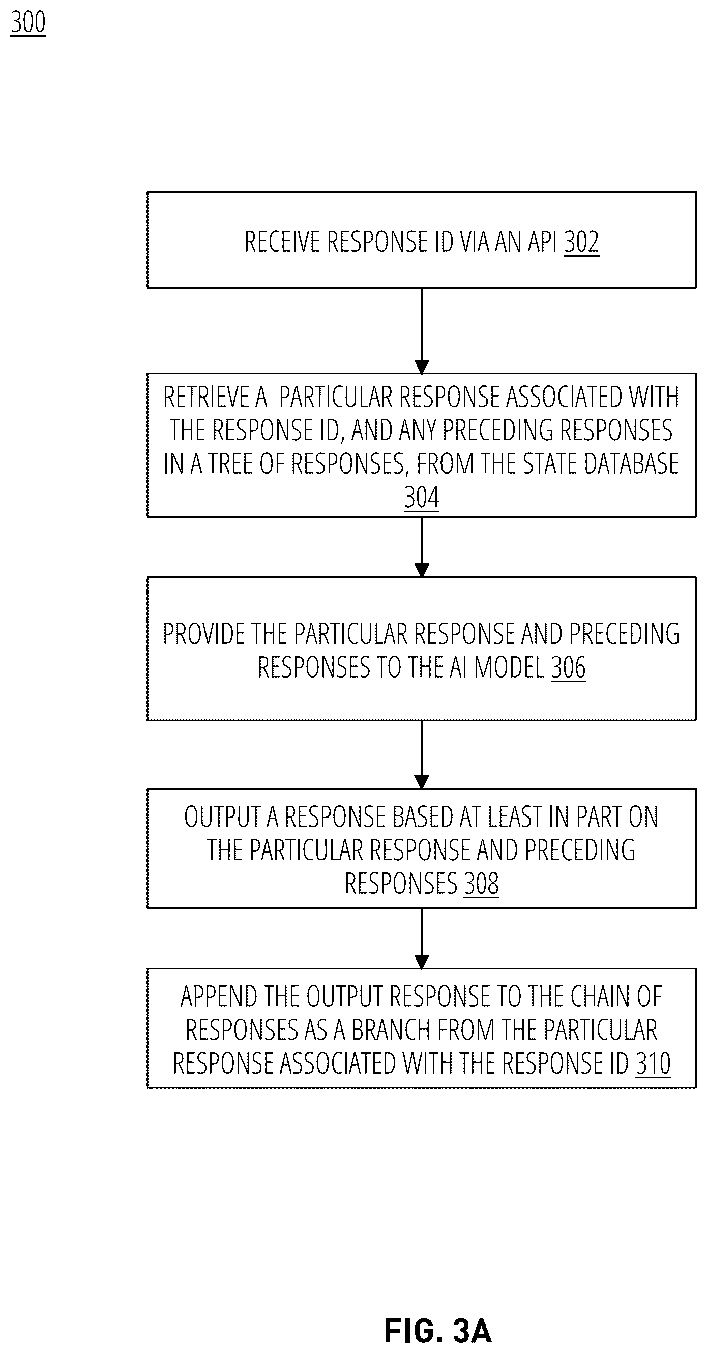 Patent US12591766 Figure 3 – Application programming interface with generative response engine state management