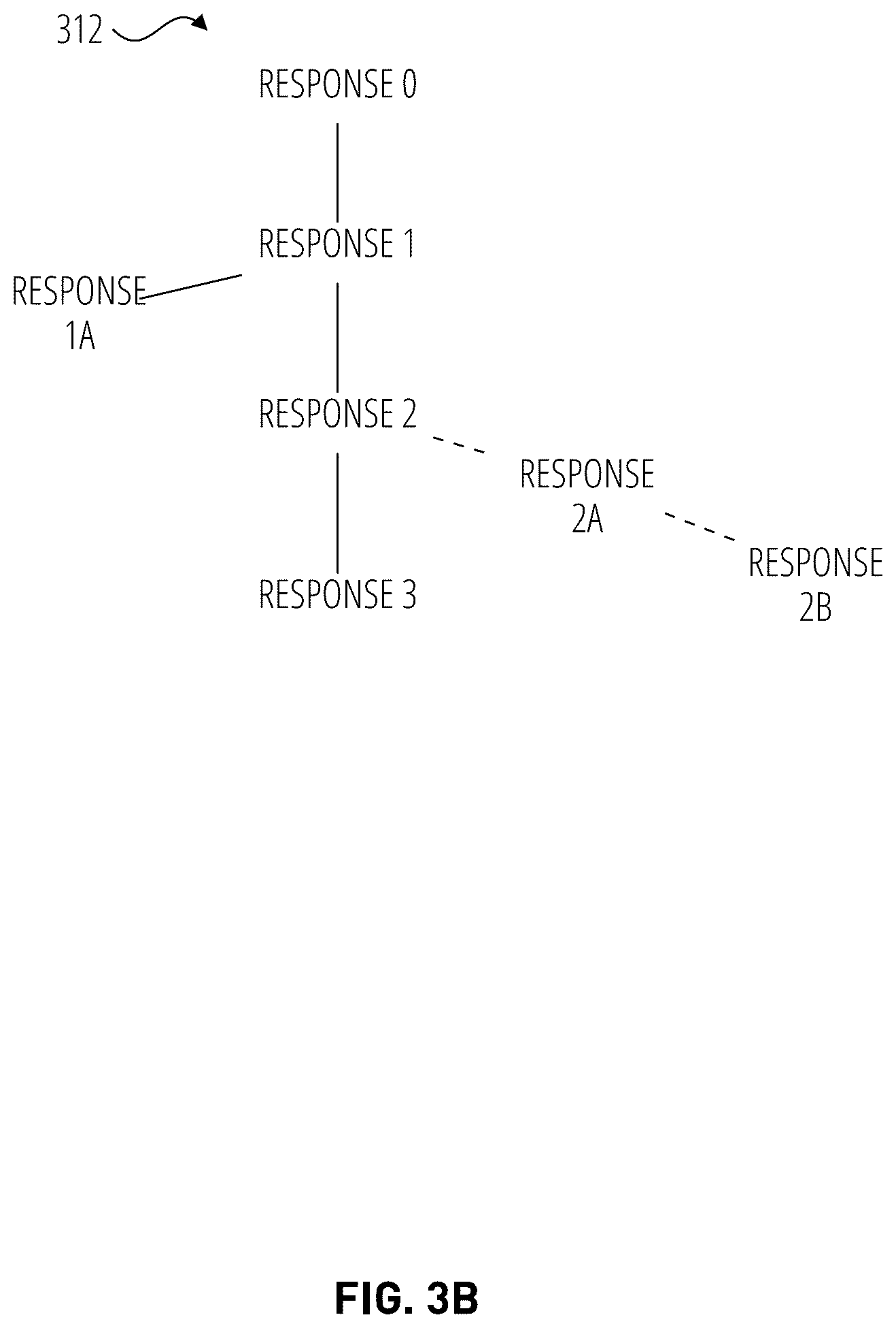 Patent US12591766 Figure 4 – Application programming interface with generative response engine state management