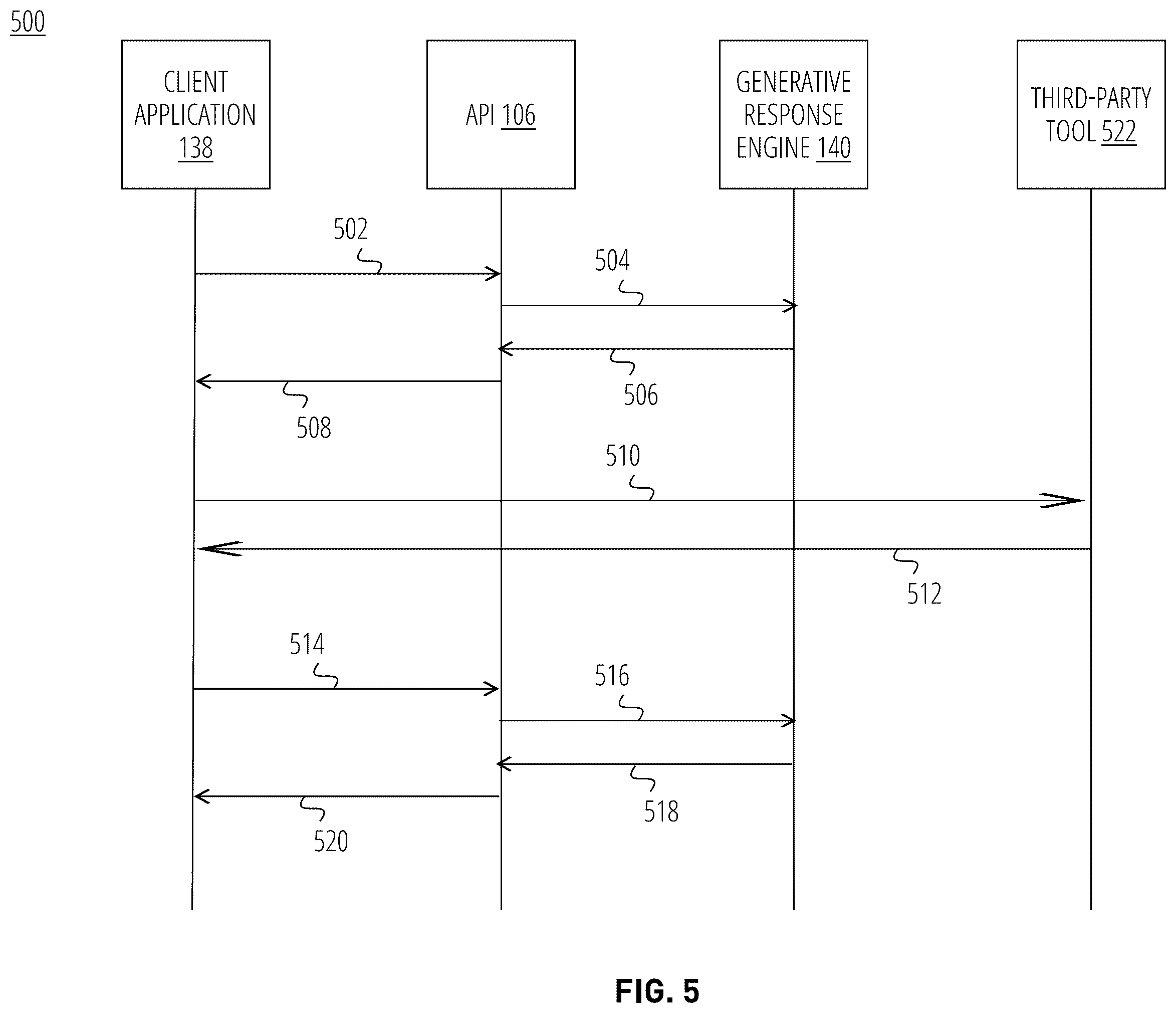 Patent US12591766 Figure 6 – Application programming interface with generative response engine state management
