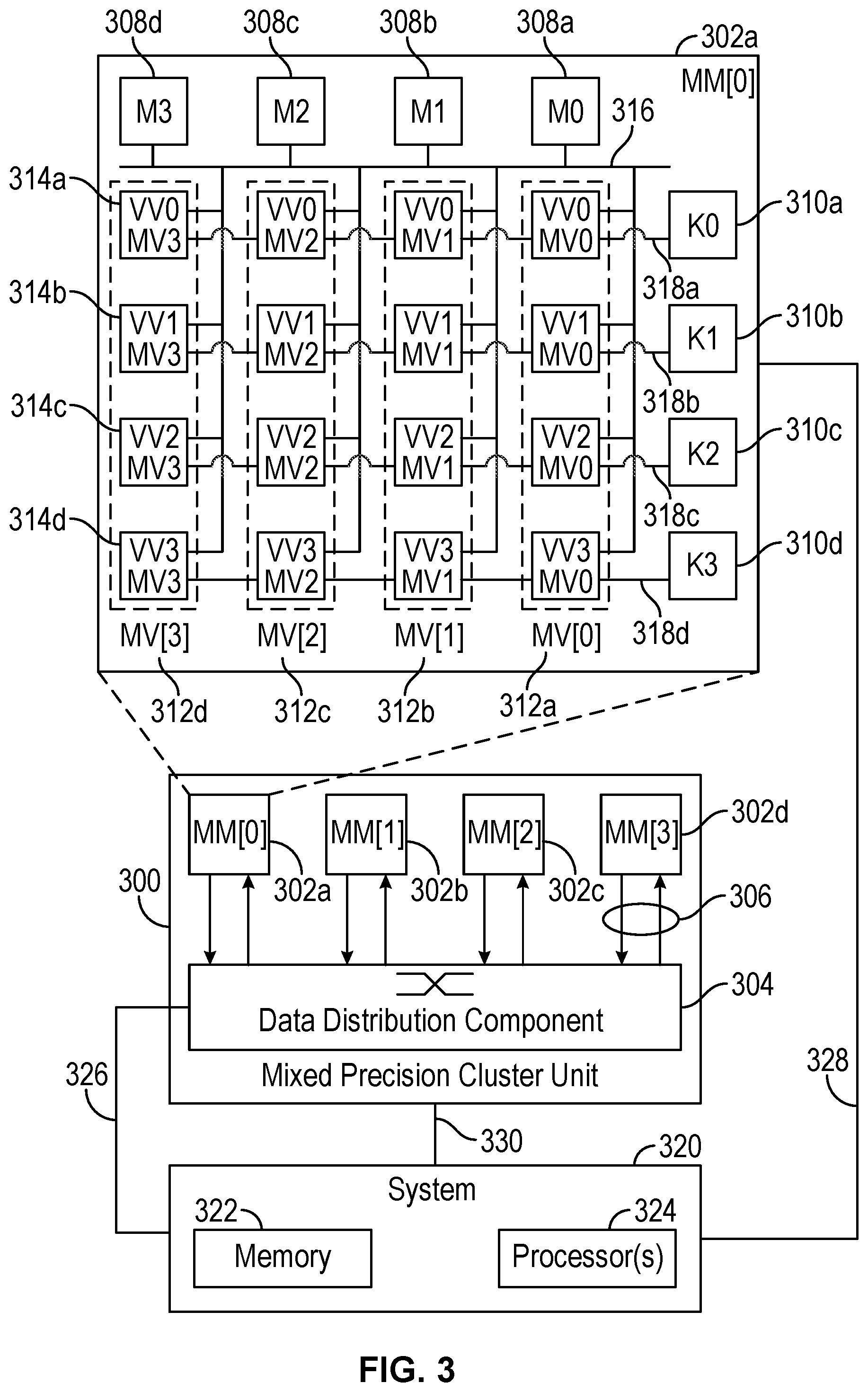 Patent US12591768 Figure 4 – Deep learning acceleration with mixed precision