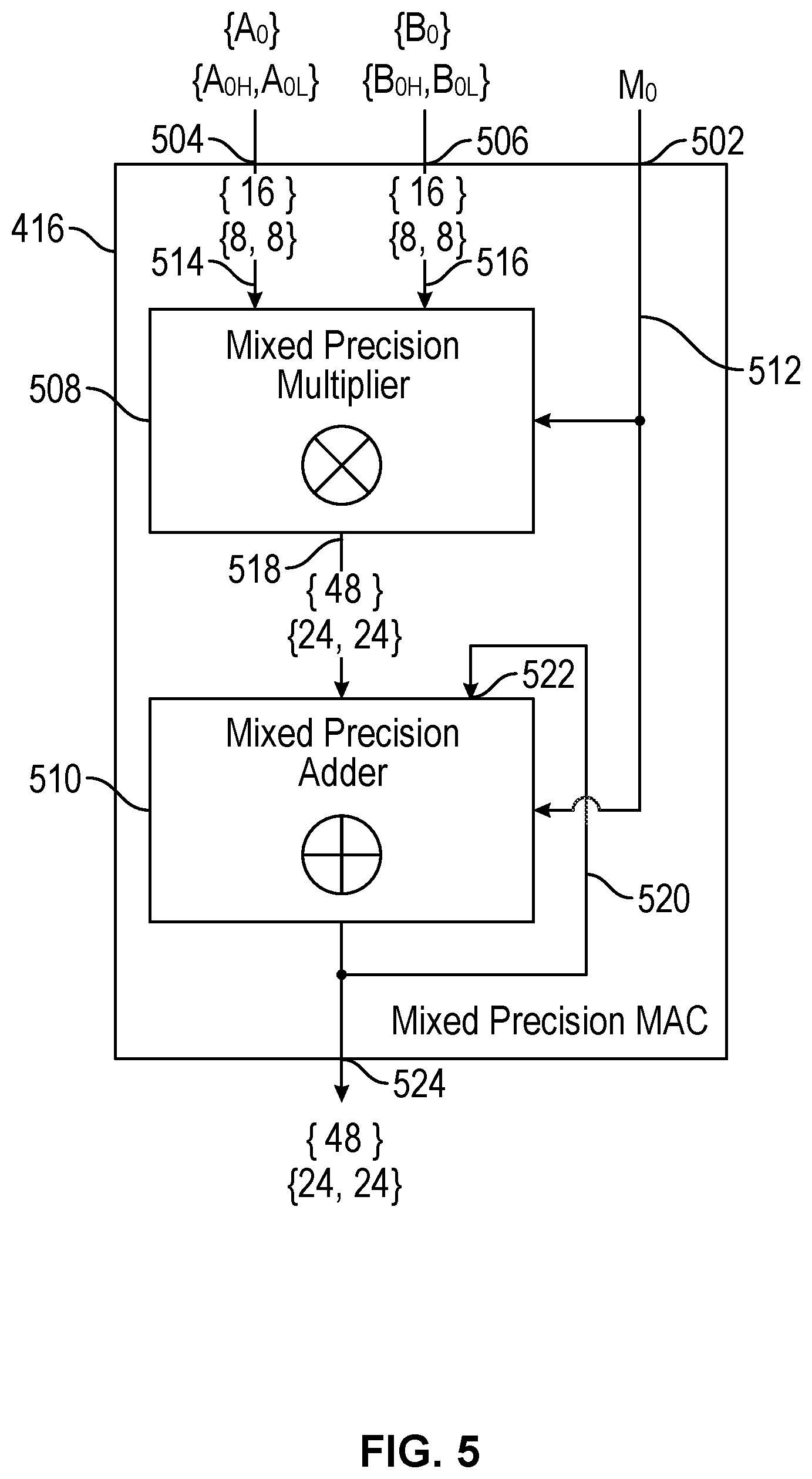 Patent US12591768 Figure 7 – Deep learning acceleration with mixed precision