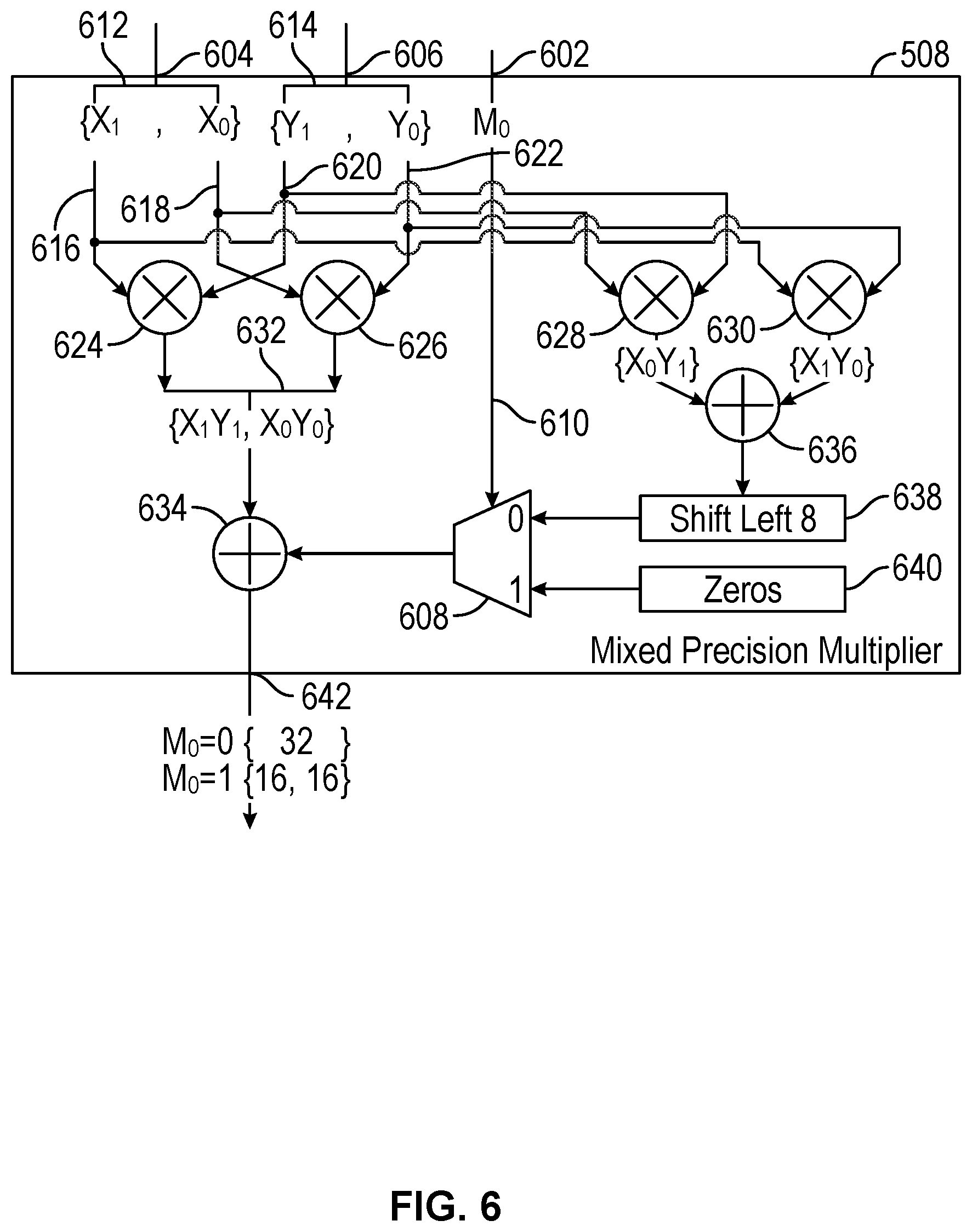 Patent US12591768 Figure 8 – Deep learning acceleration with mixed precision