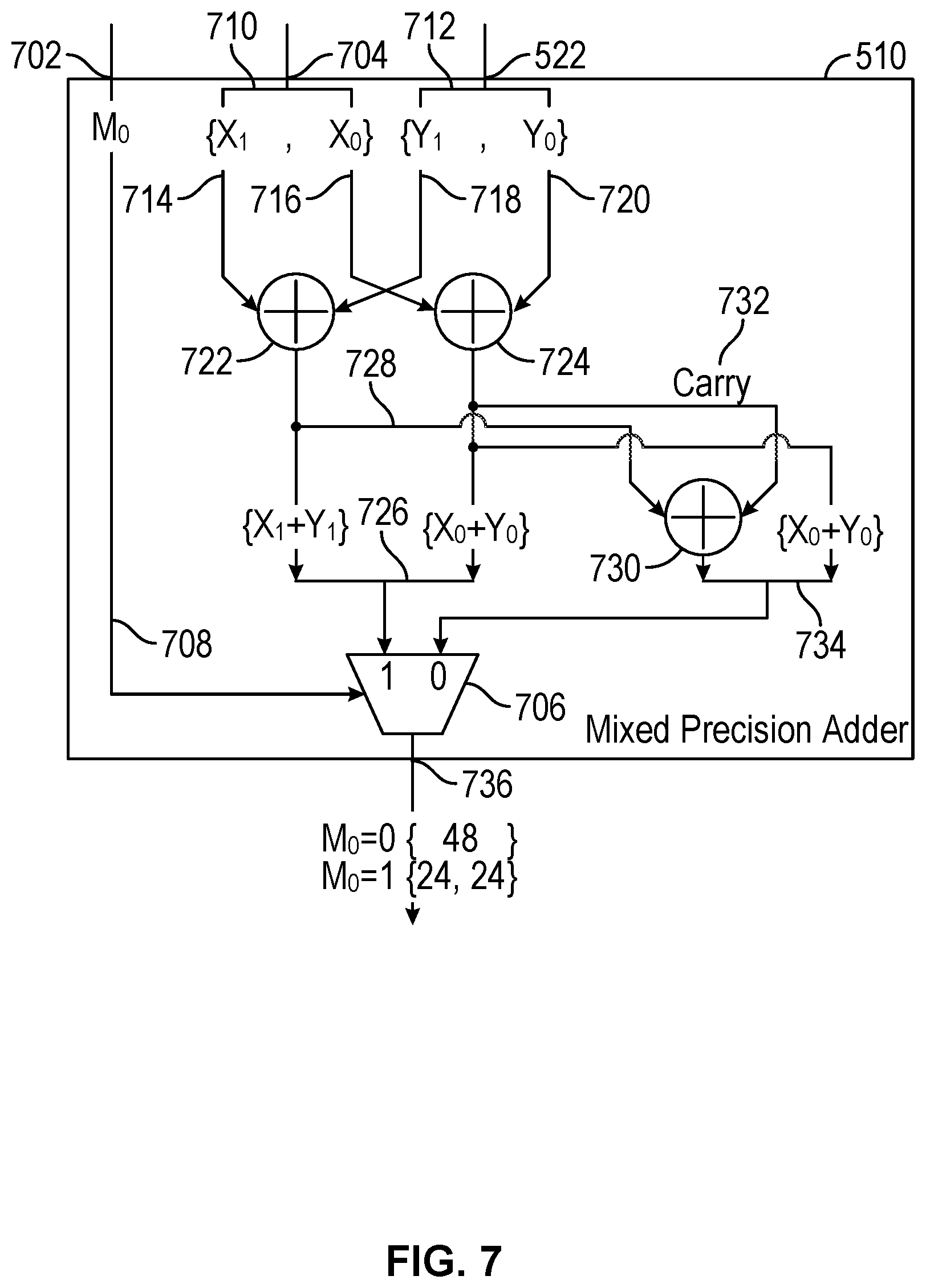 Patent US12591768 Figure 9 – Deep learning acceleration with mixed precision