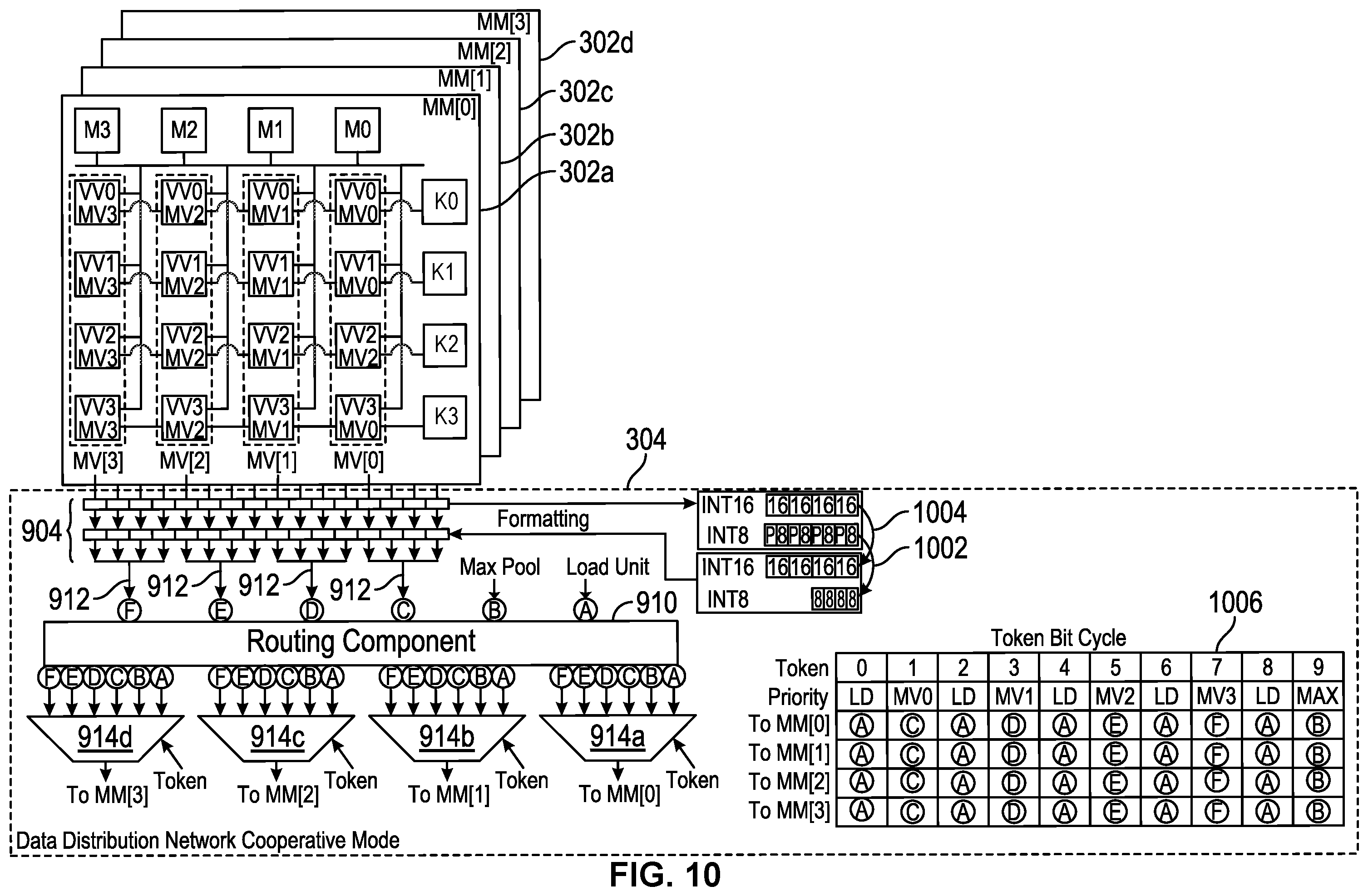 Patent US12591768 Figure 12 – Deep learning acceleration with mixed precision