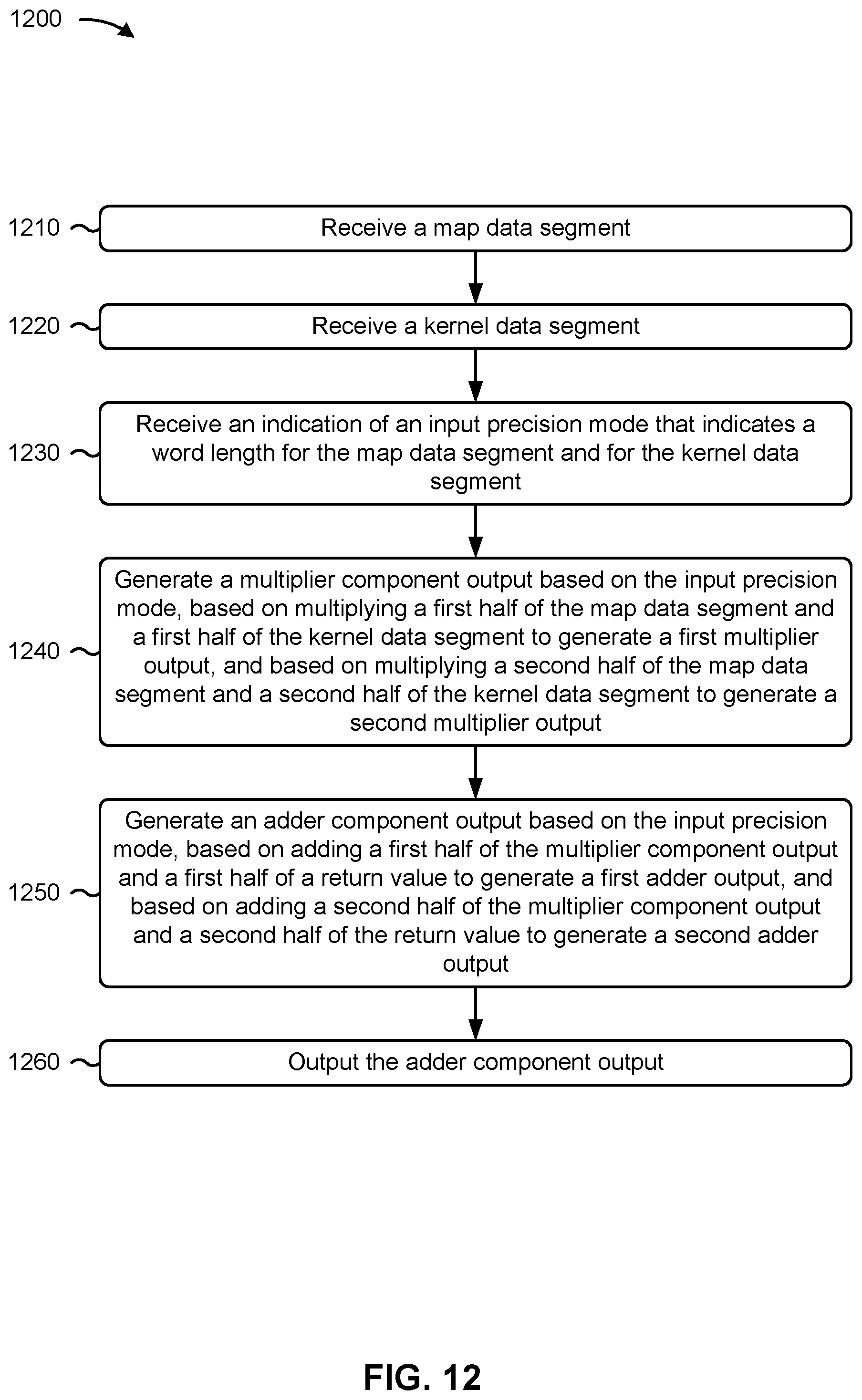 Patent US12591768 Figure 14 – Deep learning acceleration with mixed precision
