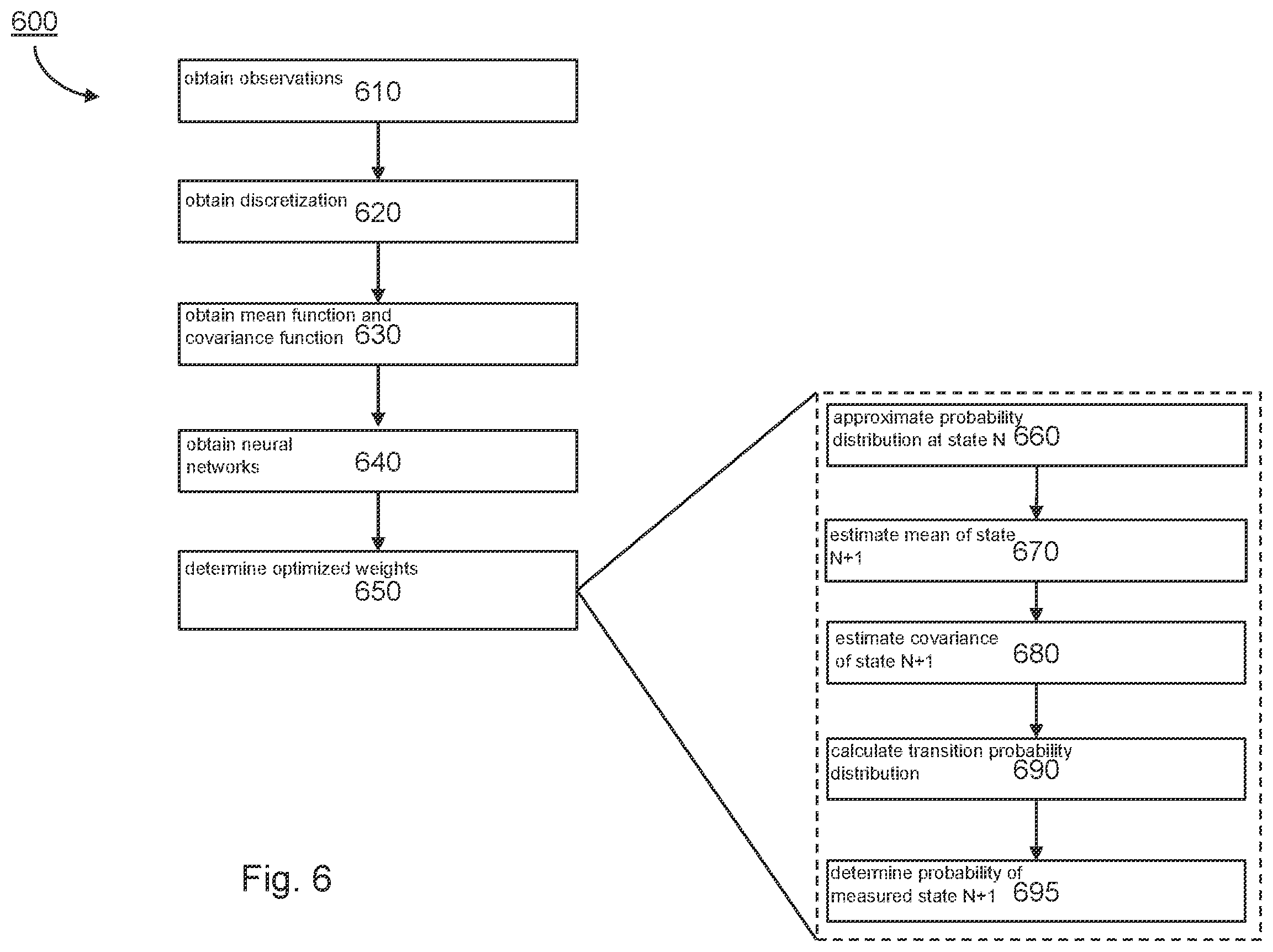 Patent US12591770 Figure 5 – Predicting a state of a computer-controlled entity