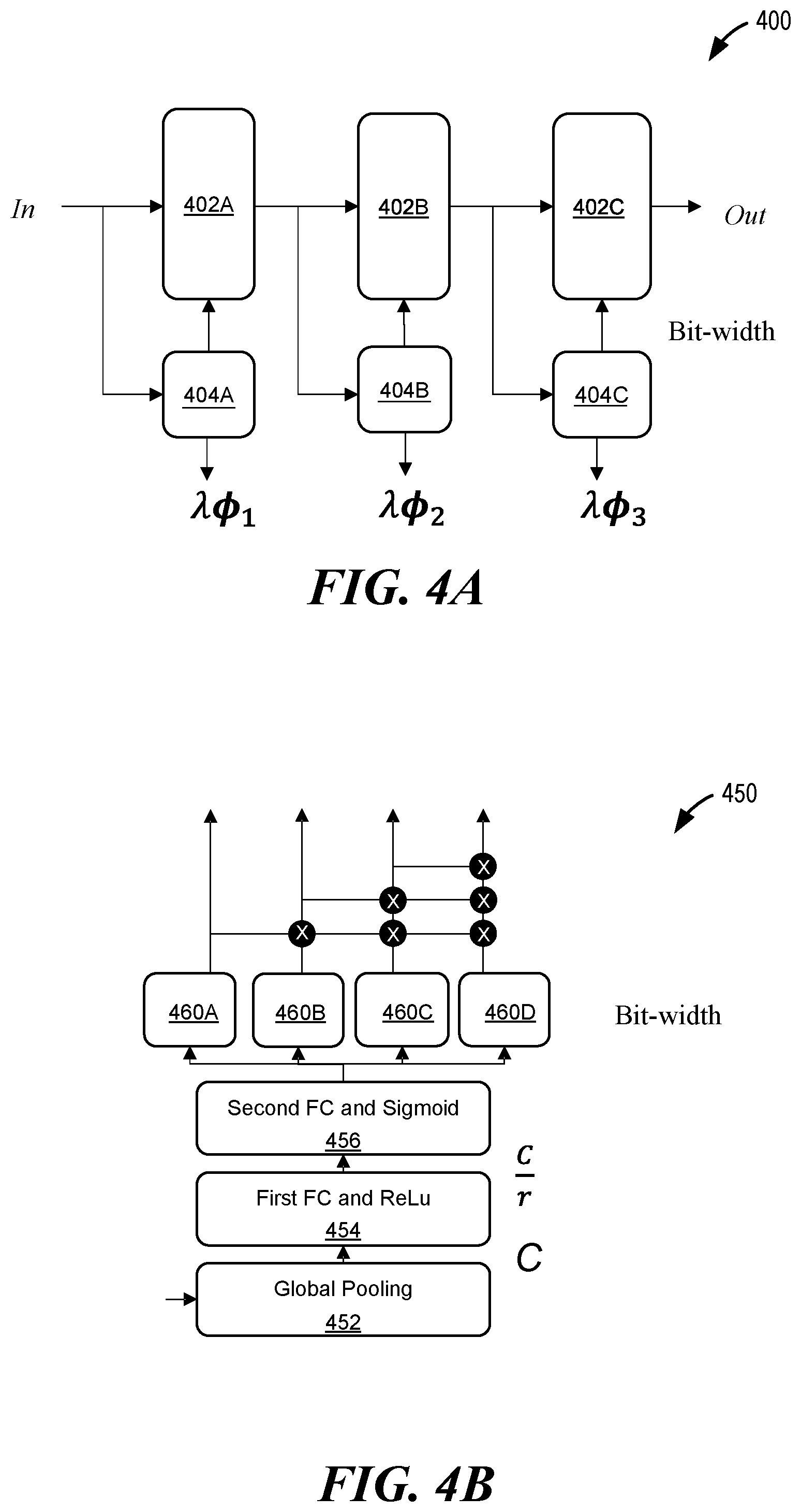 Patent US12591771 Figure 5 – Dynamic quantization for energy efficient deep learning
