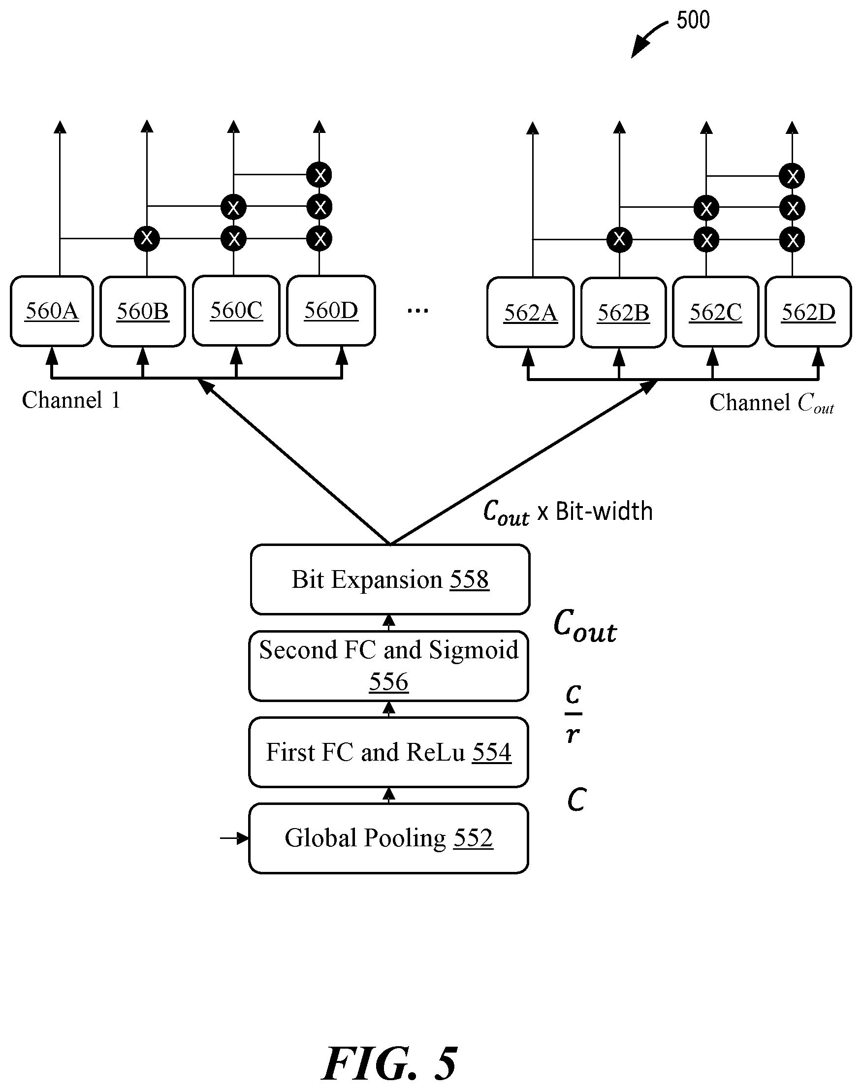 Patent US12591771 Figure 6 – Dynamic quantization for energy efficient deep learning