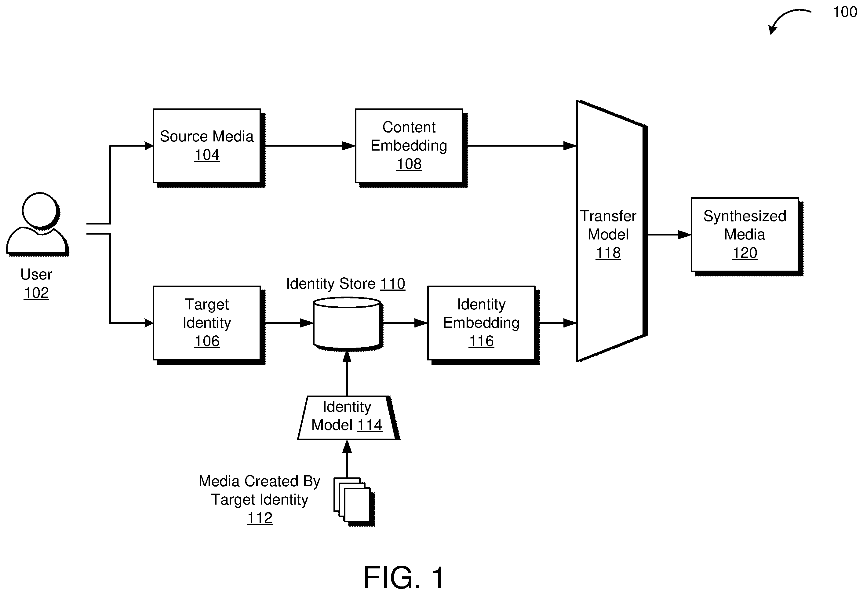 Patent US12591772 Figure 1 – Techniques for training identity transfer models
