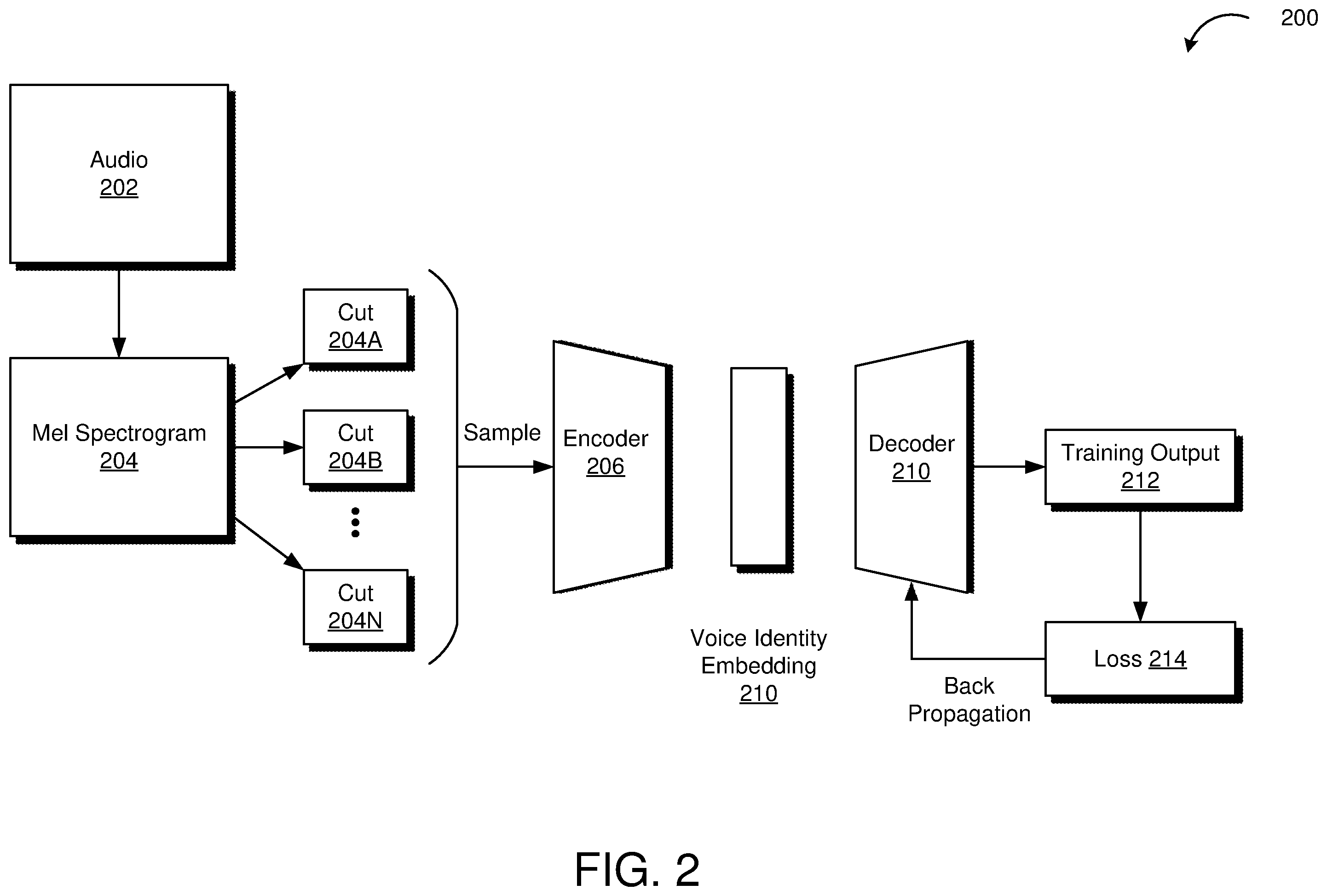 Patent US12591772 Figure 2 – Techniques for training identity transfer models