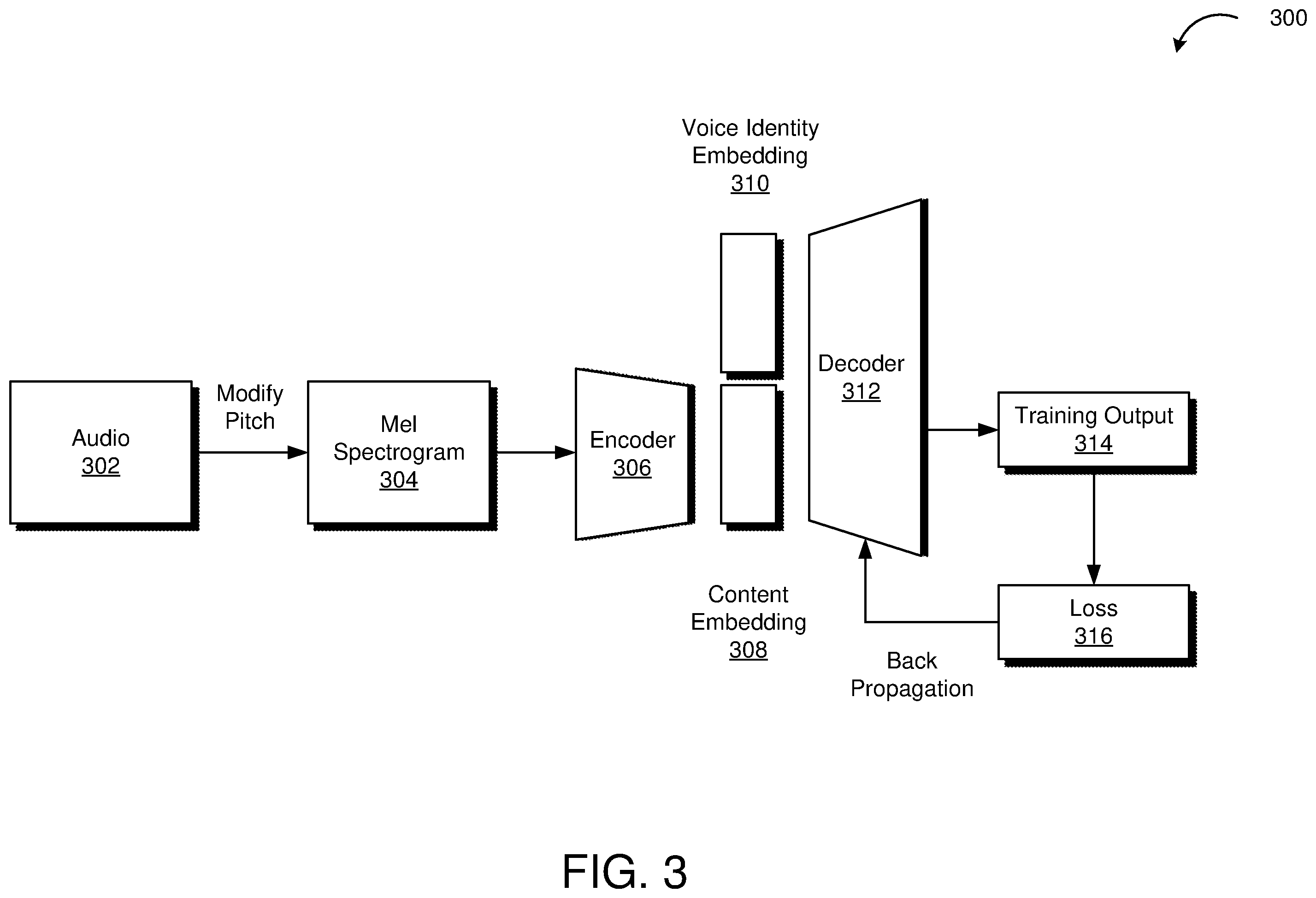 Patent US12591772 Figure 3 – Techniques for training identity transfer models