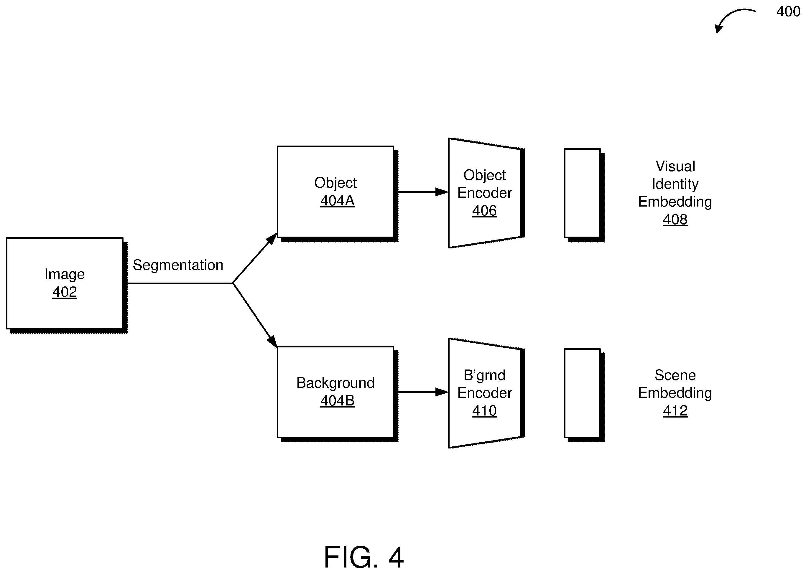 Patent US12591772 Figure 4 – Techniques for training identity transfer models