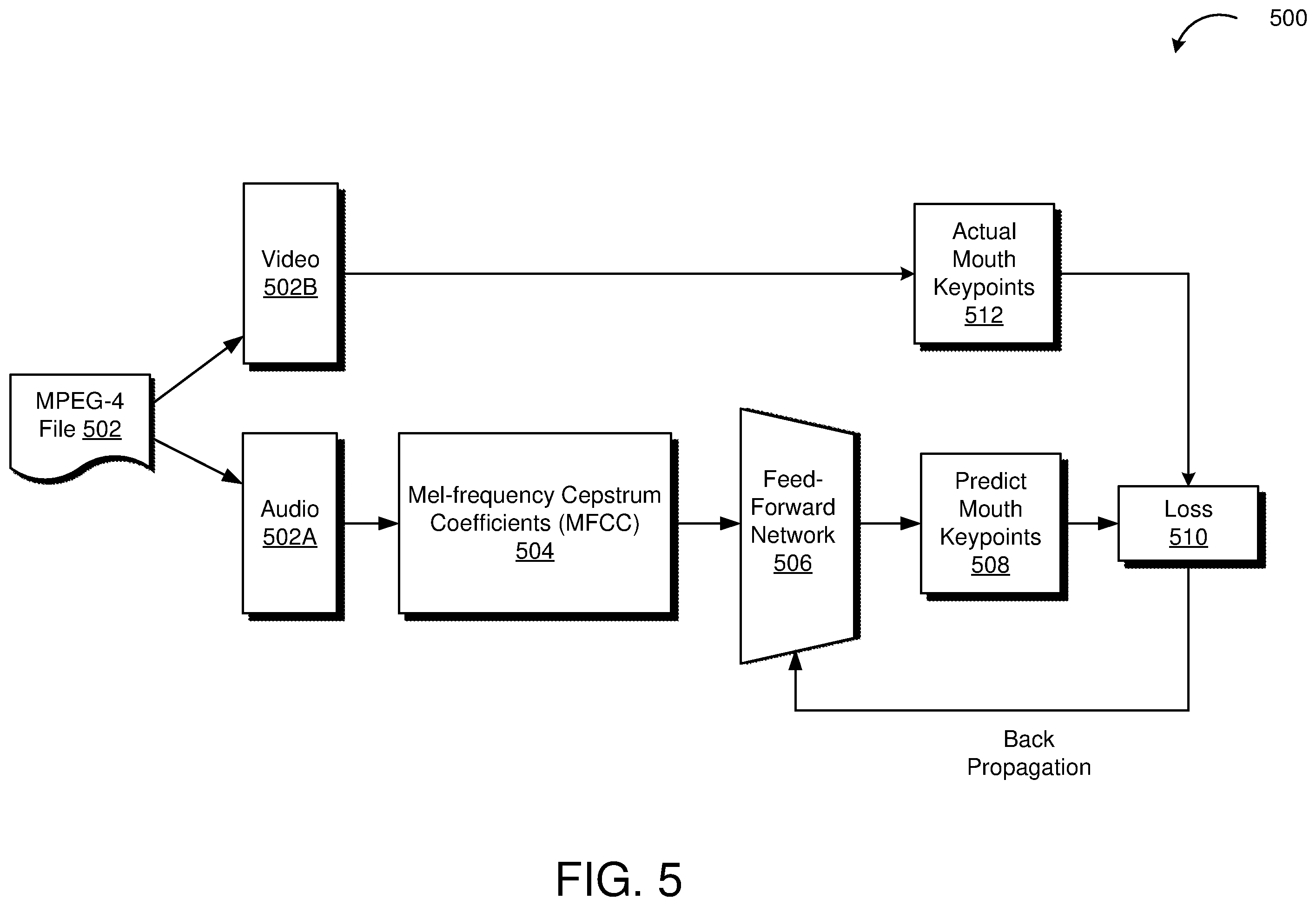 Patent US12591772 Figure 5 – Techniques for training identity transfer models