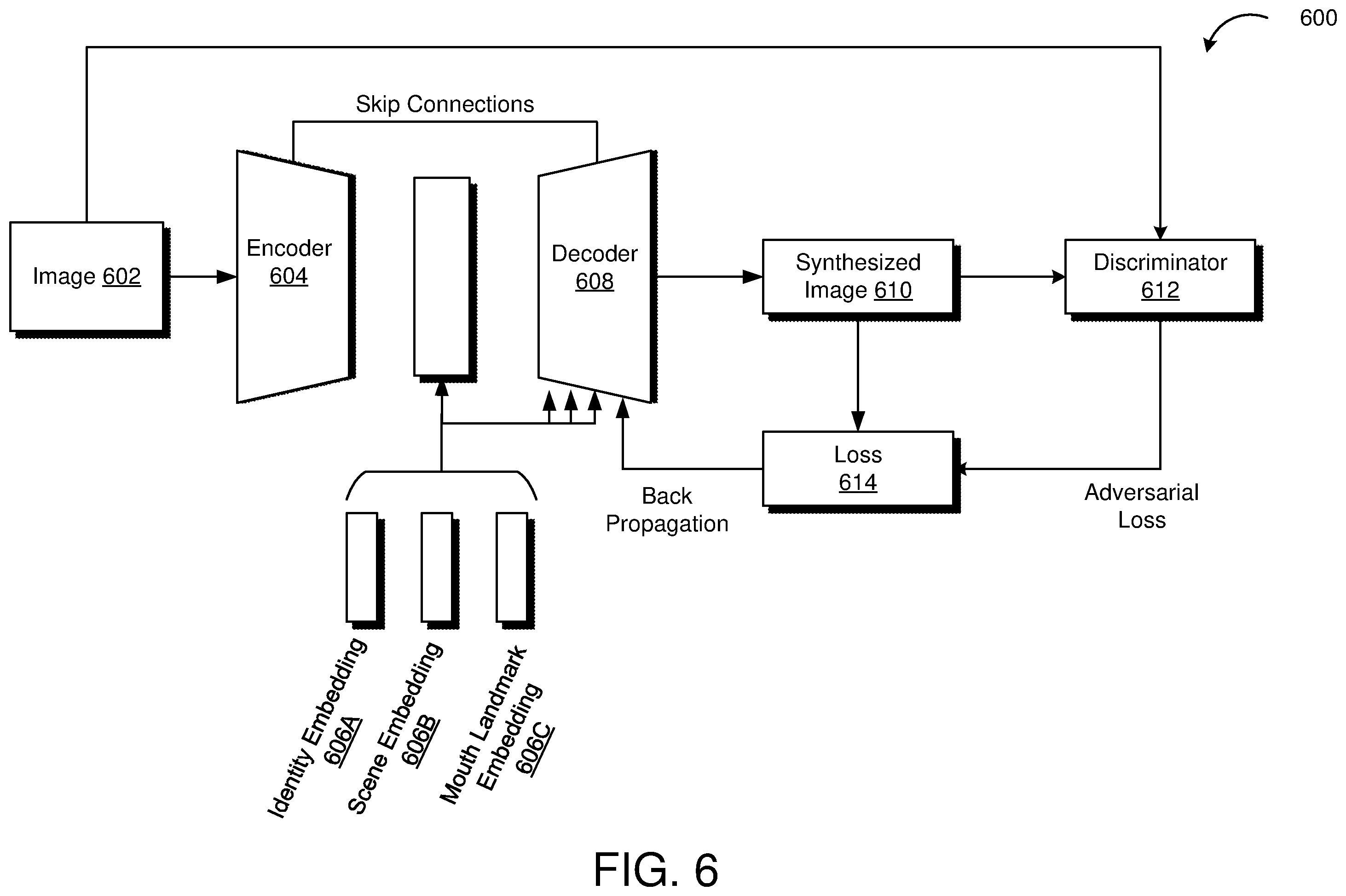 Patent US12591772 Figure 6 – Techniques for training identity transfer models