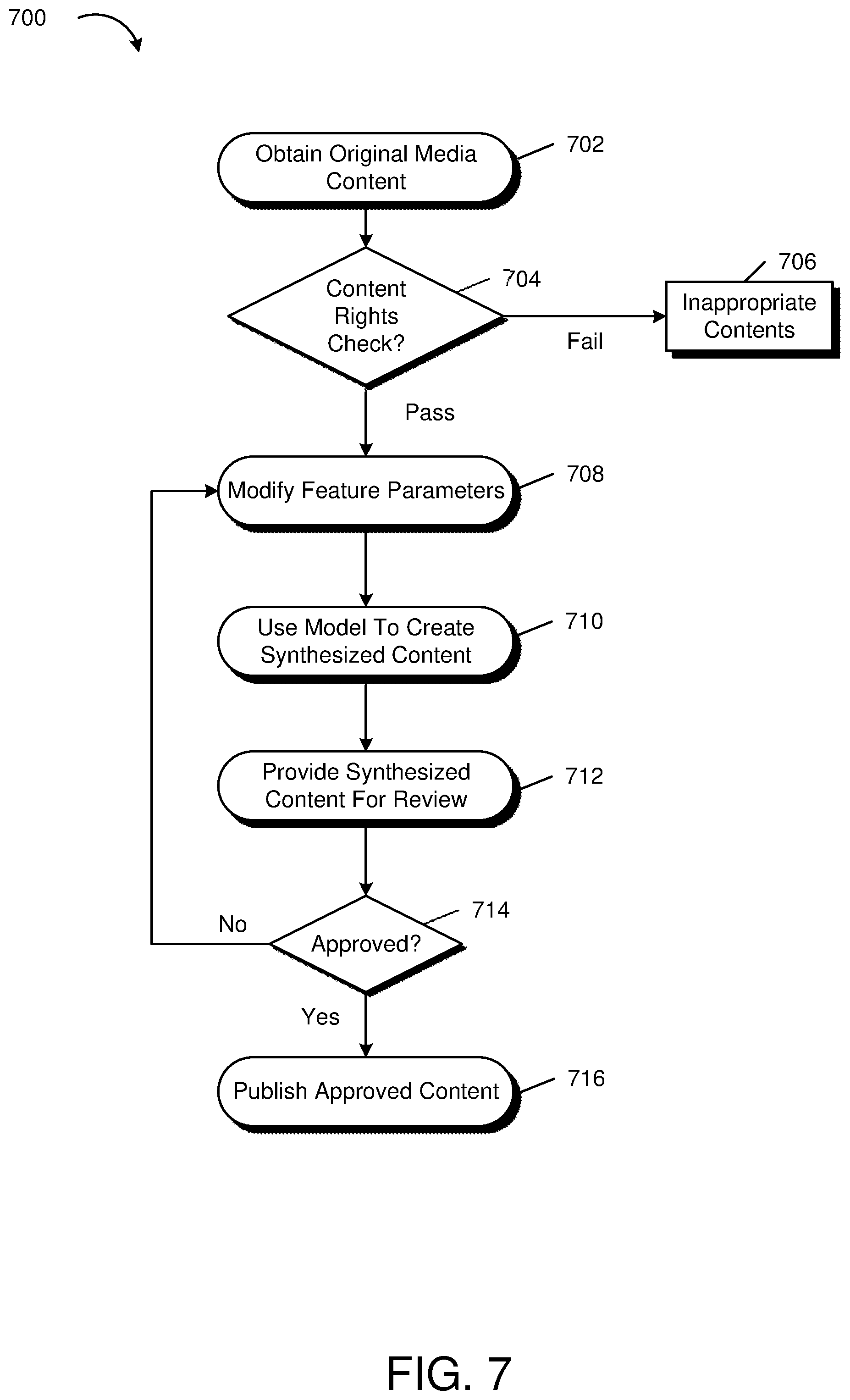 Patent US12591772 Figure 7 – Techniques for training identity transfer models
