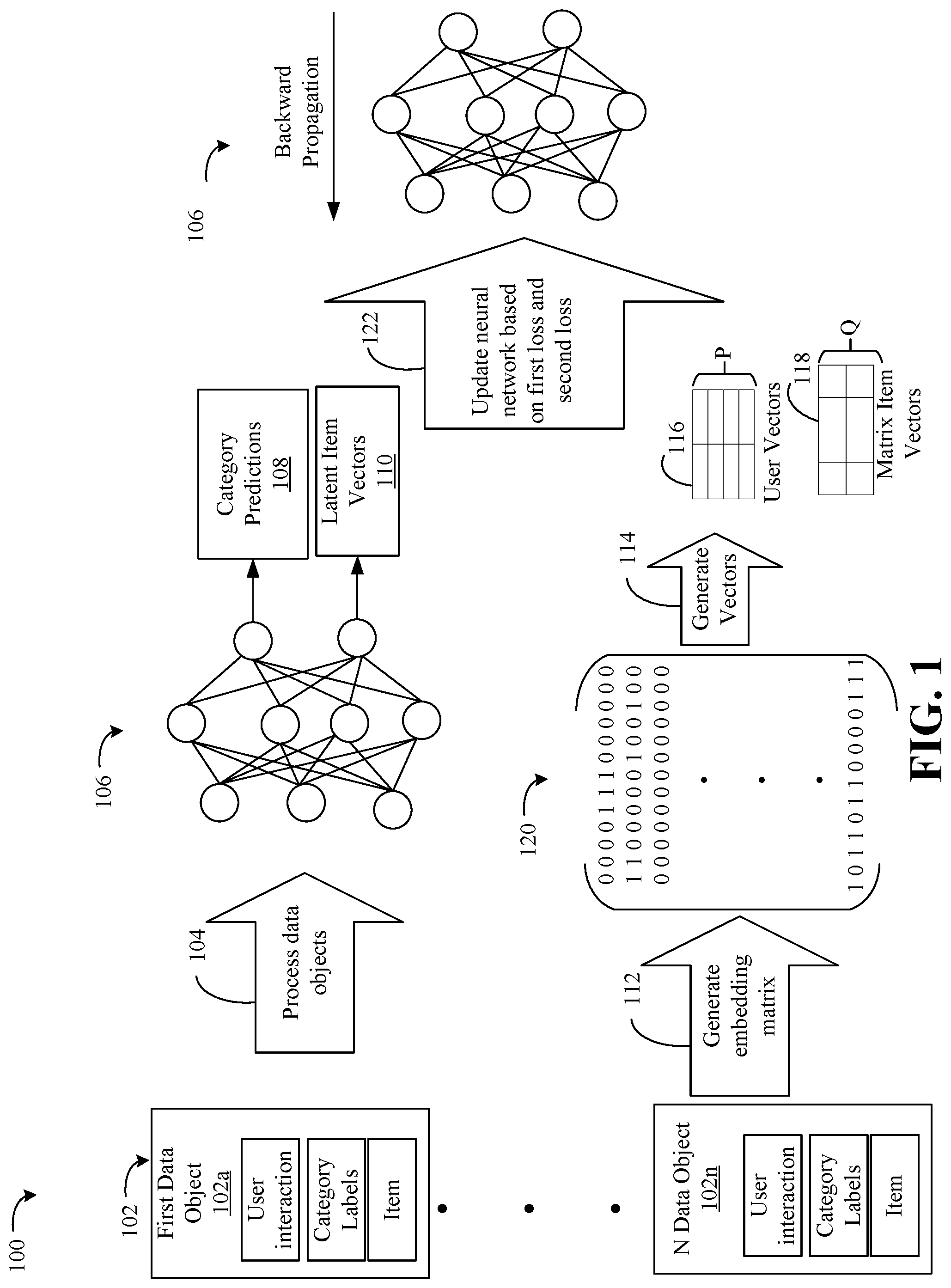 Patent US12591775 — Multi-task training process based on collaborative data — Figure 1