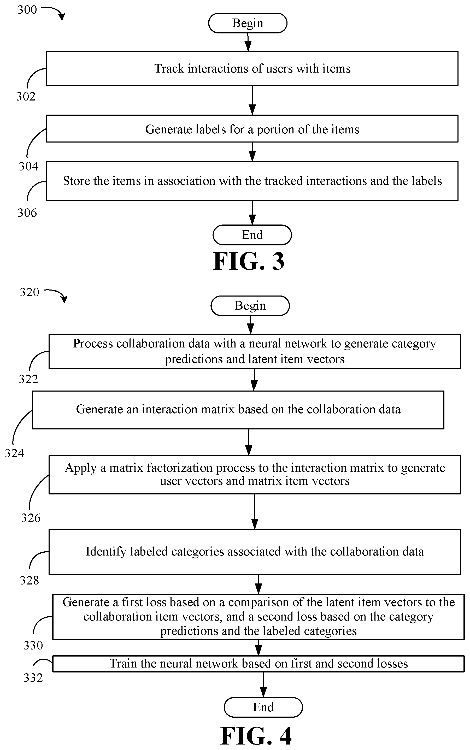 Patent US12591775 Figure 3 – Multi-task training process based on collaborative data