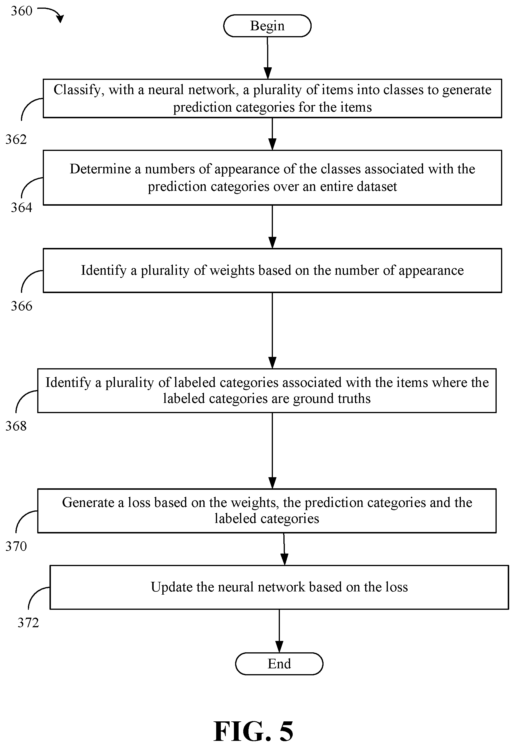 Patent US12591775 Figure 4 – Multi-task training process based on collaborative data