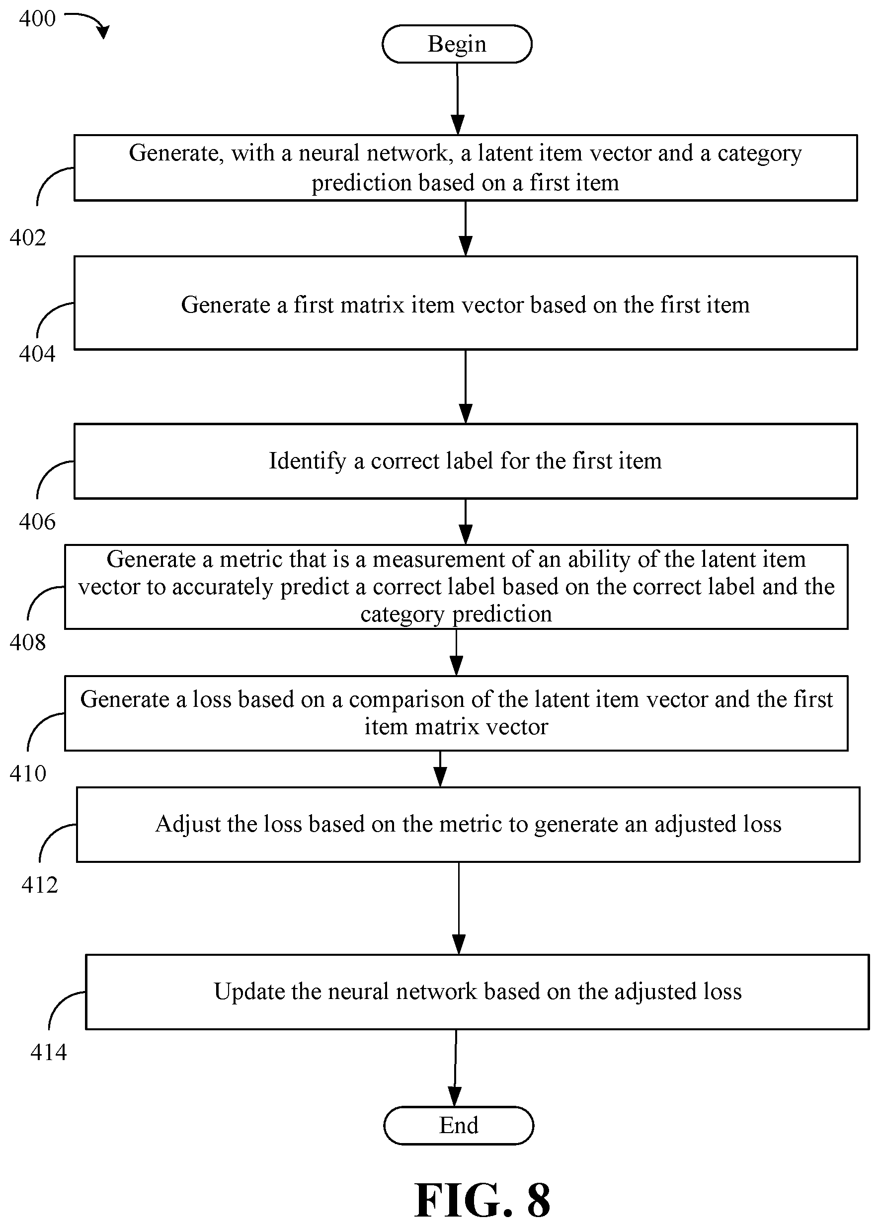Patent US12591775 Figure 6 – Multi-task training process based on collaborative data