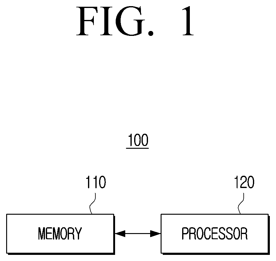 Patent US12591776 Figure 1 – Electronic apparatus and method for controlling thereof