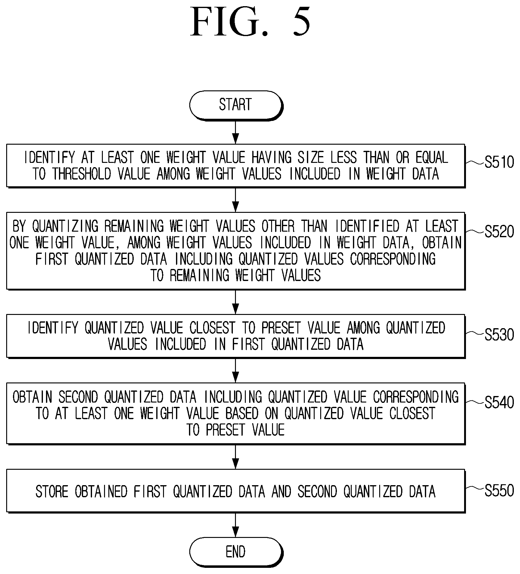 Patent US12591776 Figure 7 – Electronic apparatus and method for controlling thereof