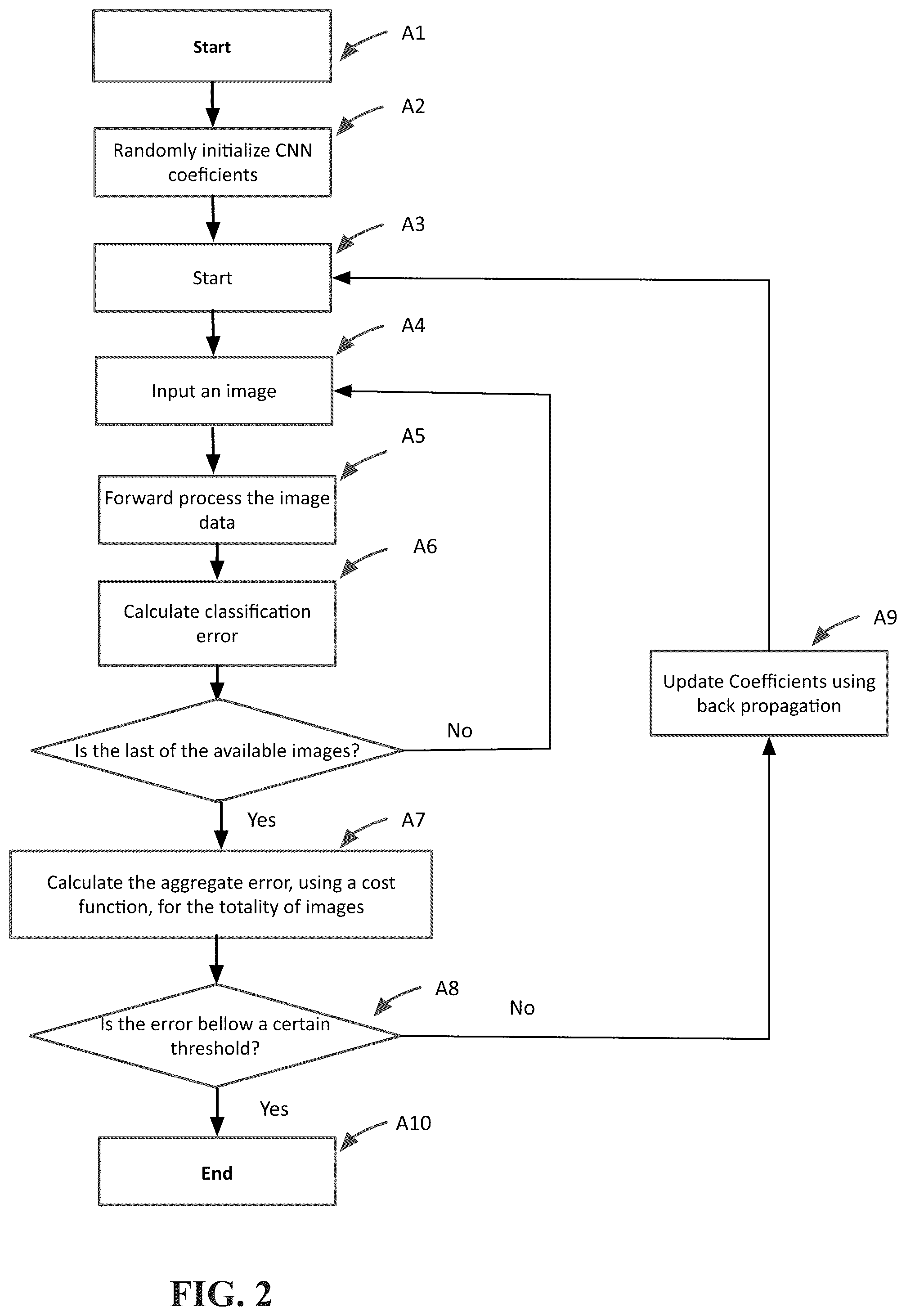 Patent US12591777 Figure 4 – Parsimonious inference on convolutional neural networks