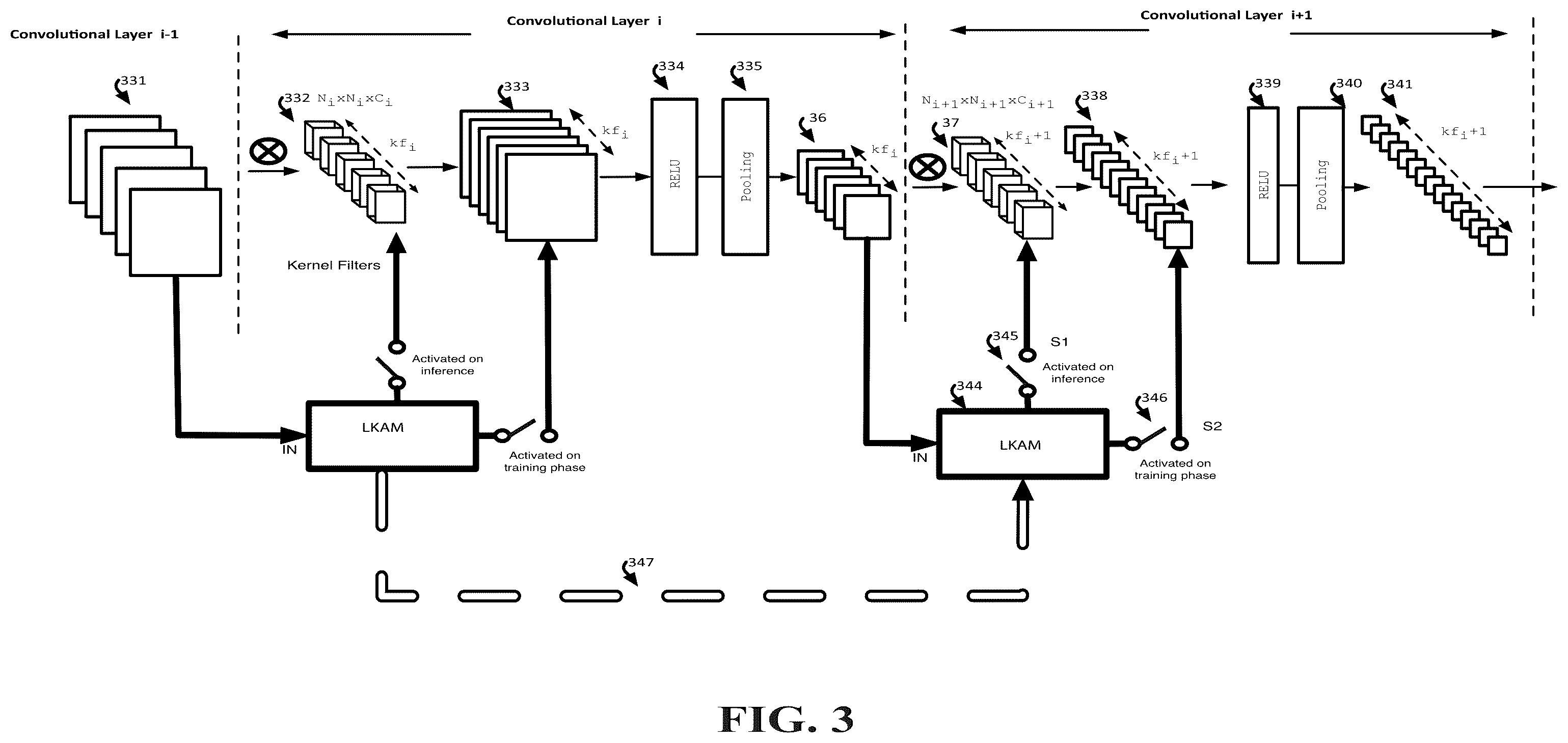 Patent US12591777 Figure 5 – Parsimonious inference on convolutional neural networks