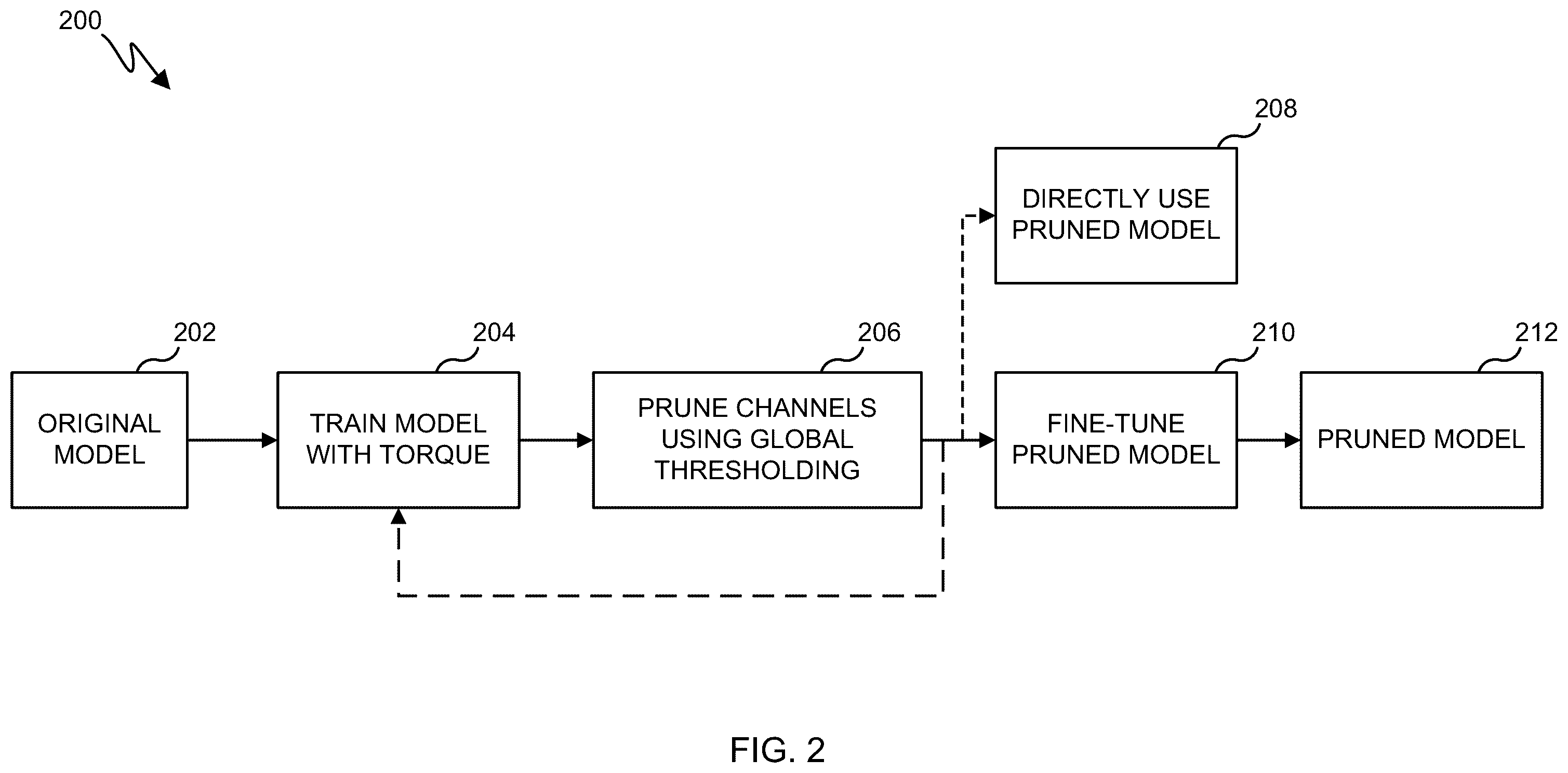 Patent US12591778 Figure 2 – System and method for torque-based structured pruning for deep neural networks