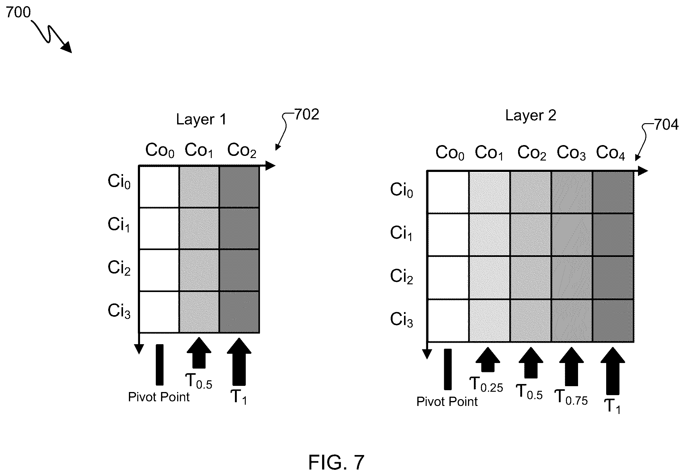Patent US12591778 Figure 9 – System and method for torque-based structured pruning for deep neural networks
