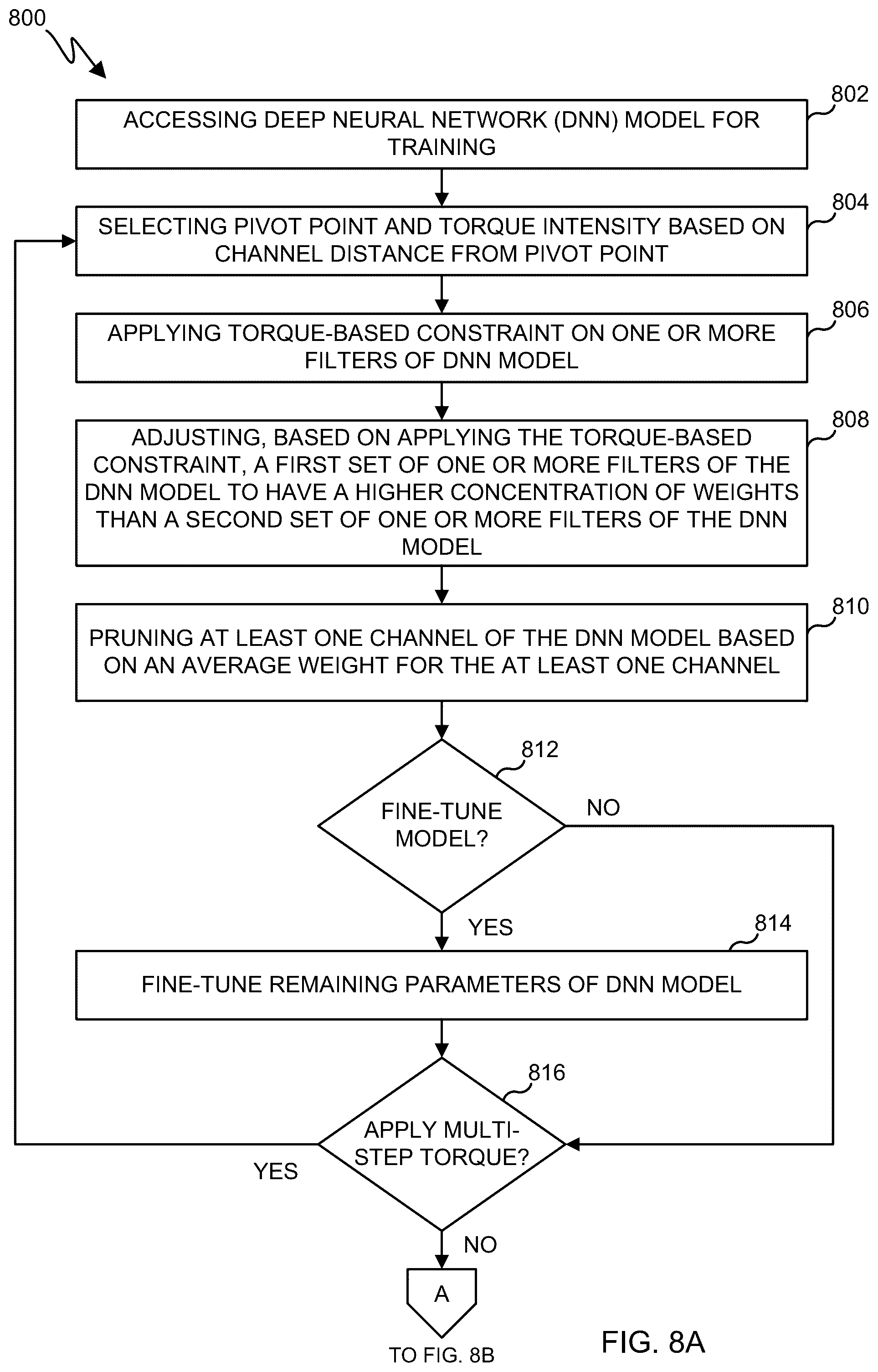 Patent US12591778 Figure 10 – System and method for torque-based structured pruning for deep neural networks