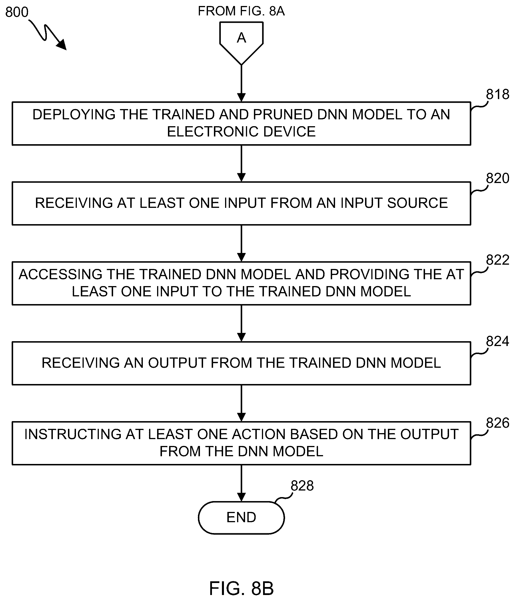 Patent US12591778 Figure 11 – System and method for torque-based structured pruning for deep neural networks