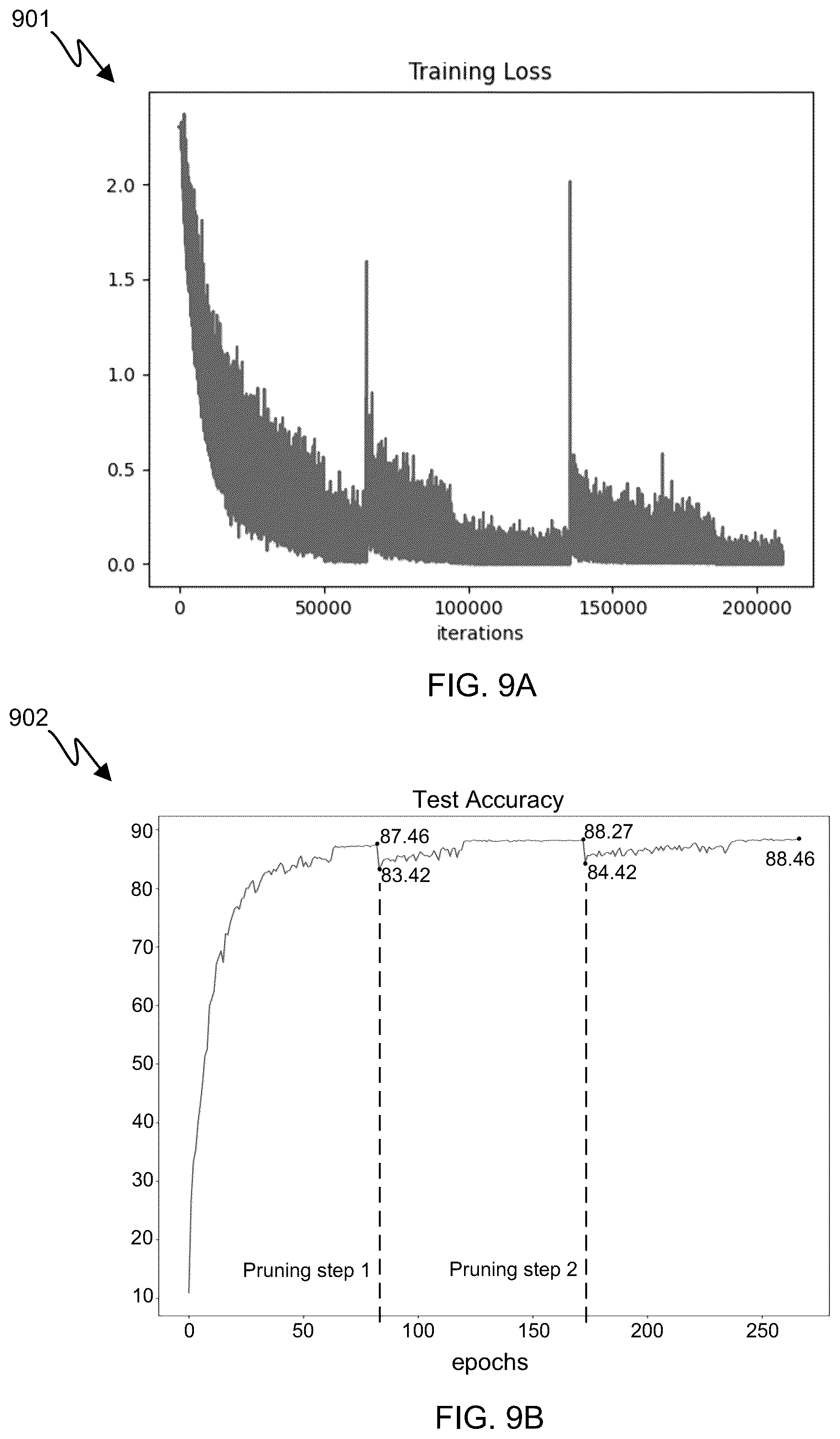 Patent US12591778 Figure 12 – System and method for torque-based structured pruning for deep neural networks