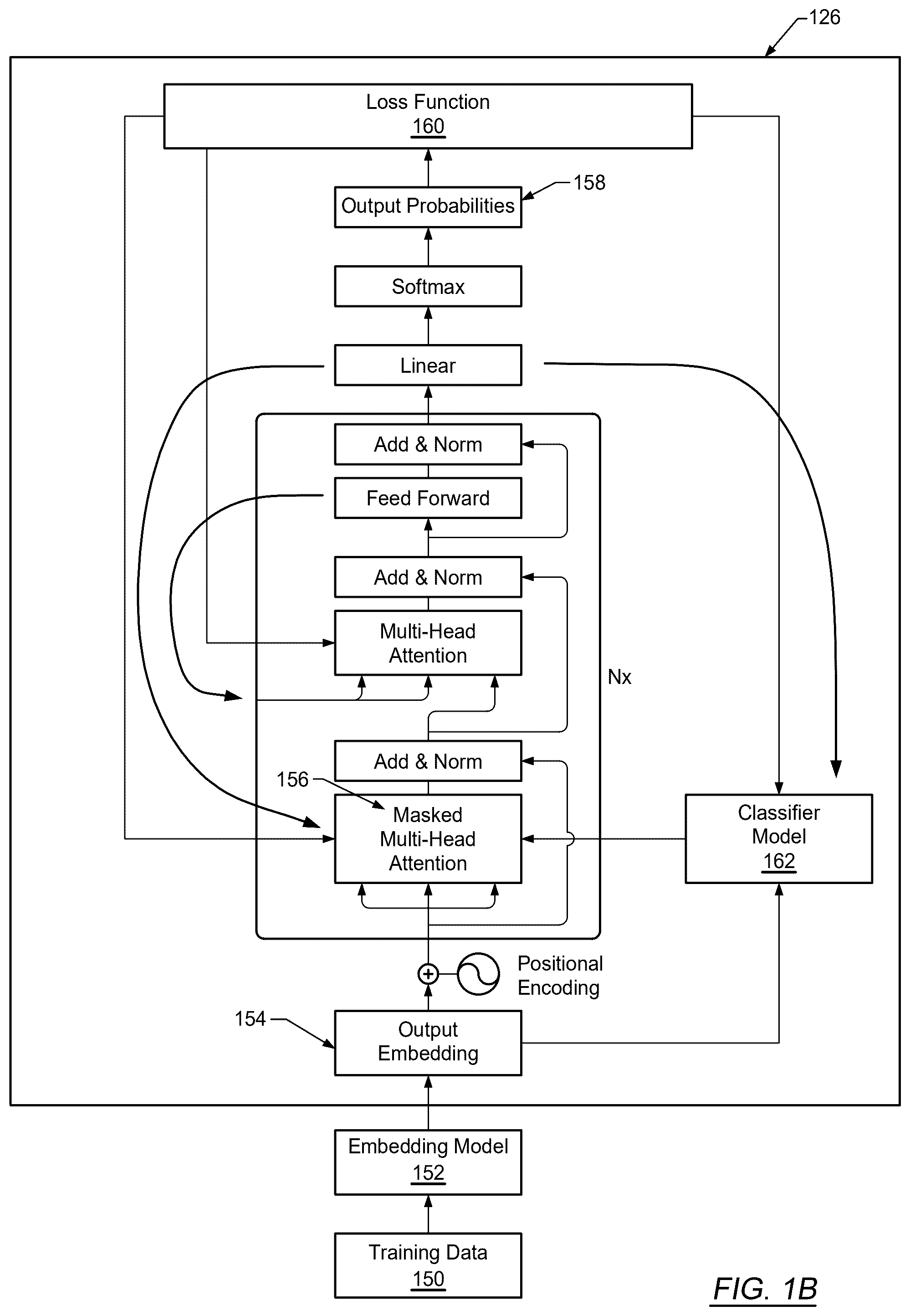 Patent US12591779 Figure 2 – Capability aware language model with improved computational efficiency