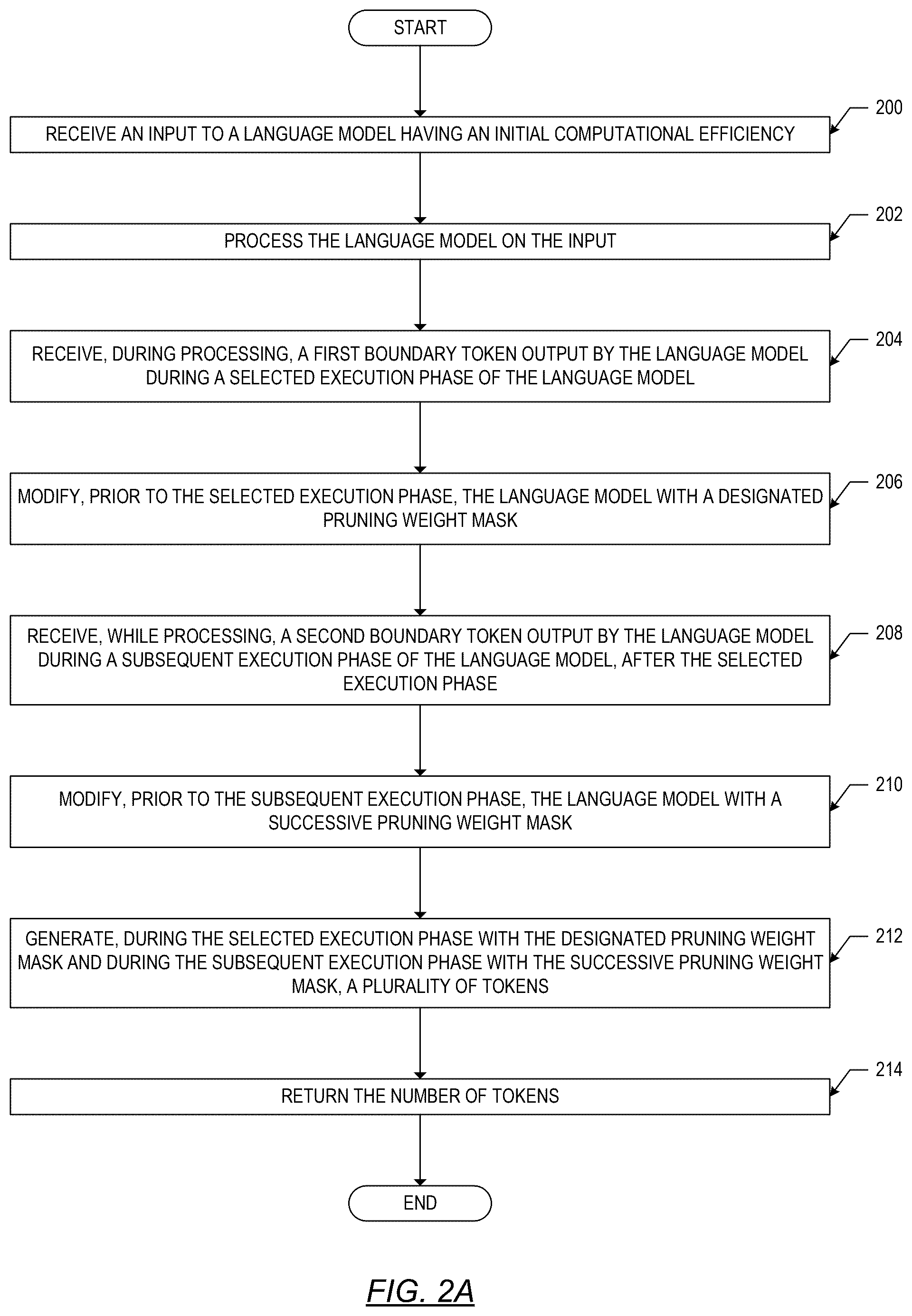 Patent US12591779 Figure 3 – Capability aware language model with improved computational efficiency